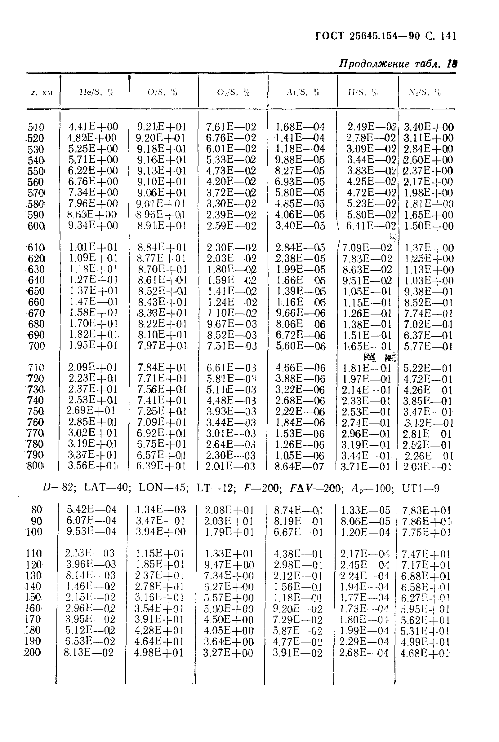ГОСТ 25645.154-90