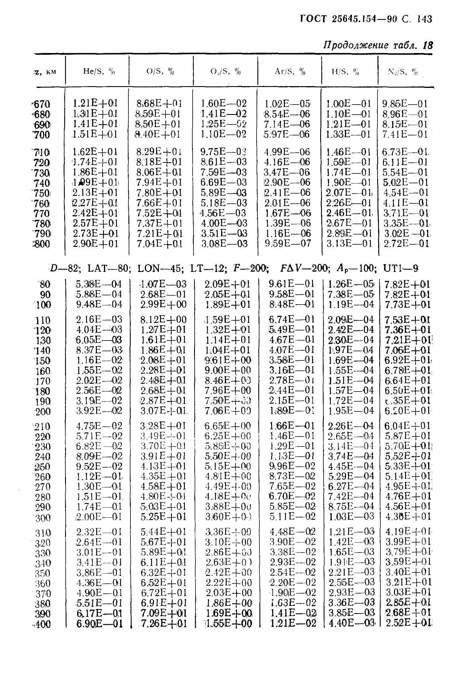 ГОСТ 25645.154-90