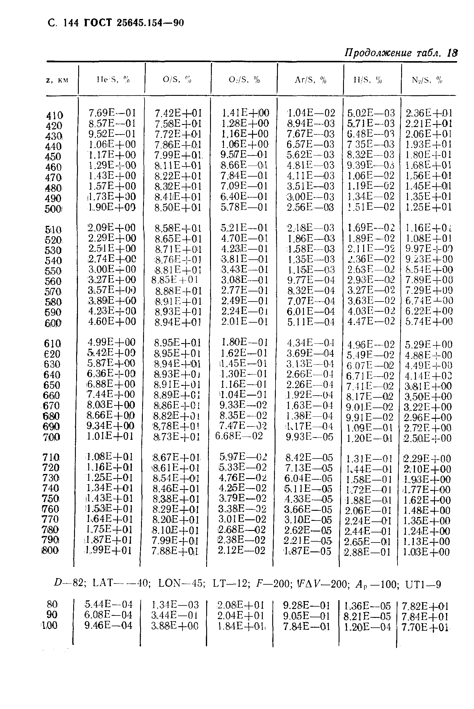 ГОСТ 25645.154-90