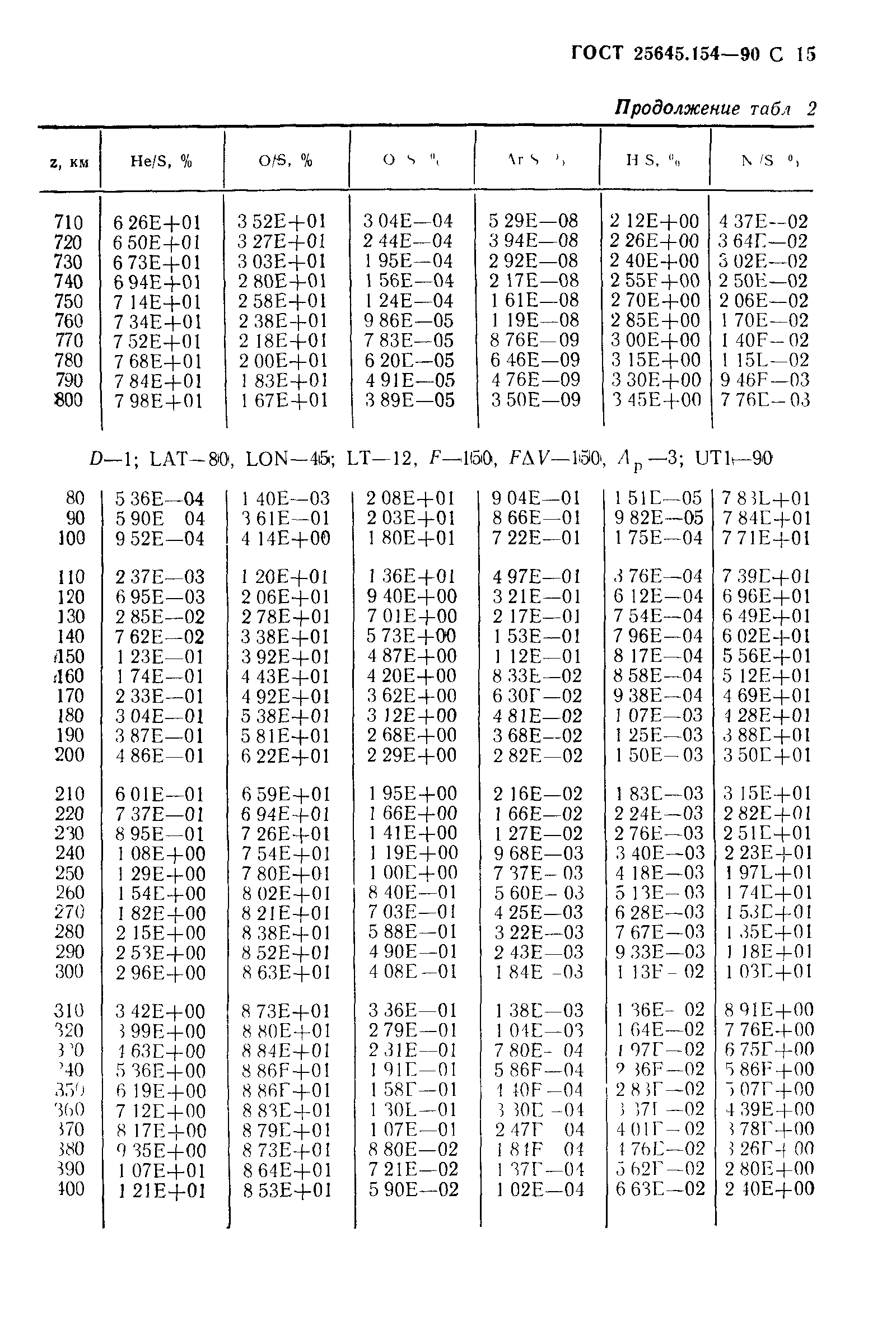 ГОСТ 25645.154-90