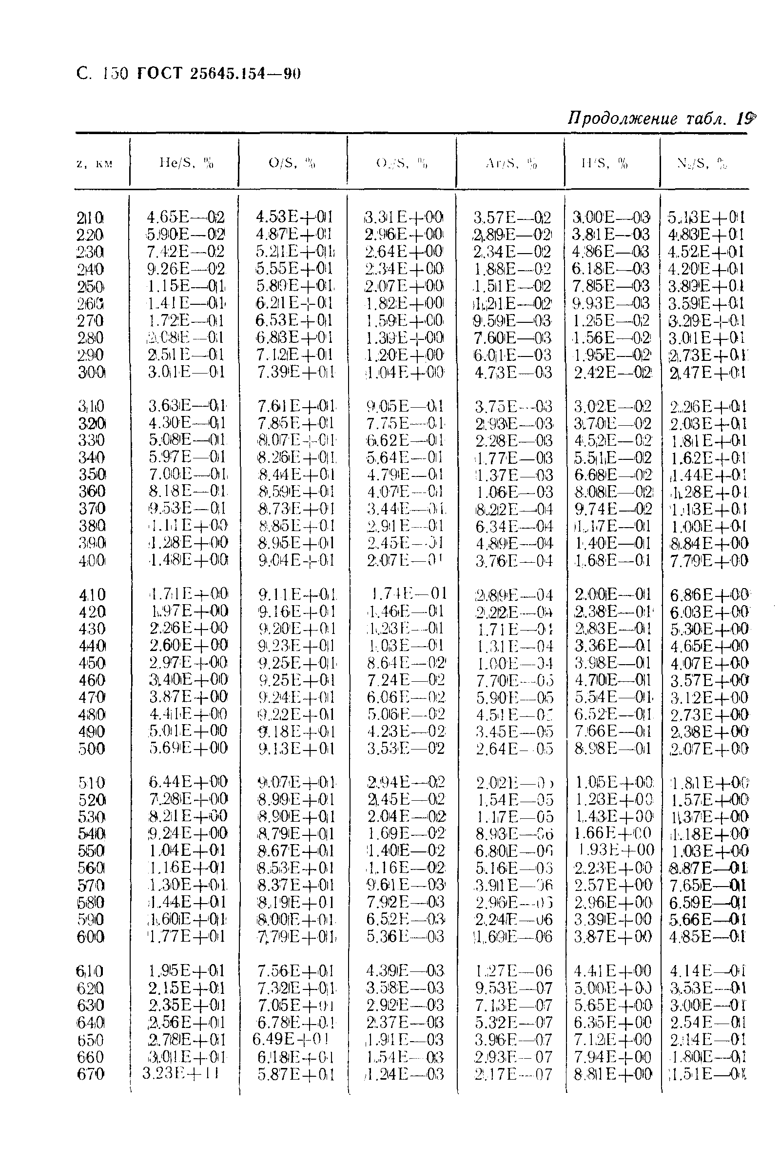 ГОСТ 25645.154-90