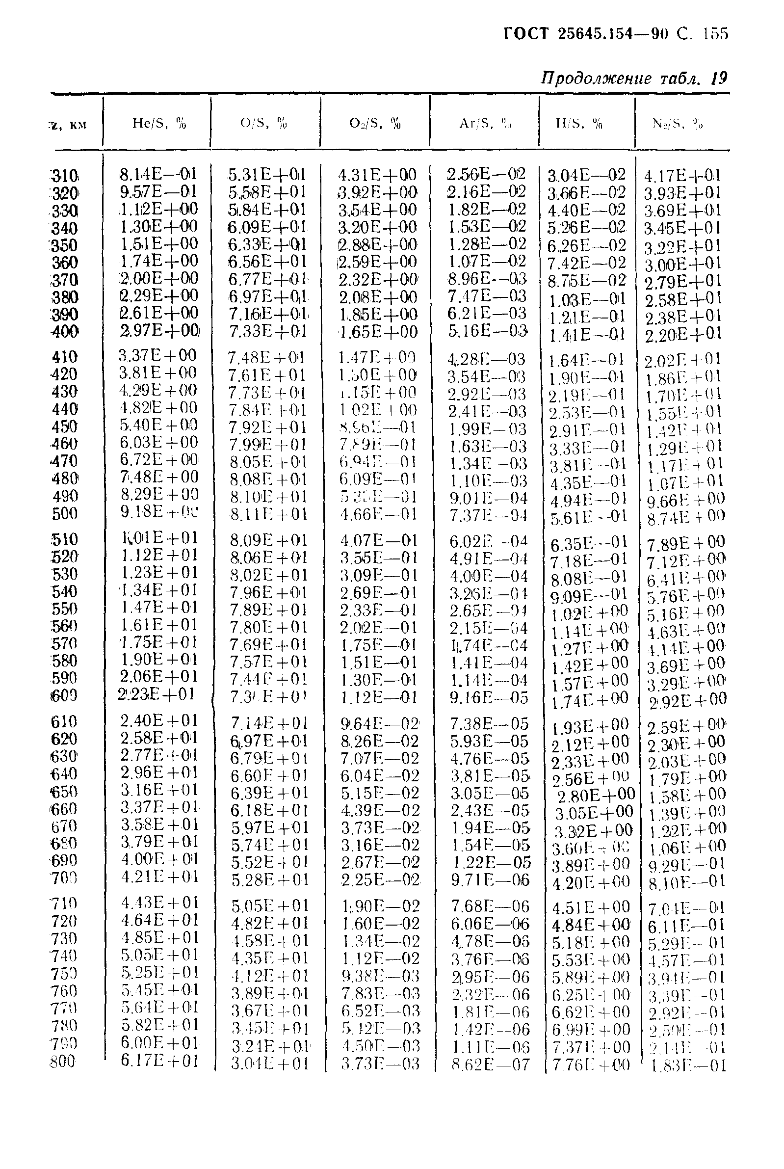 ГОСТ 25645.154-90