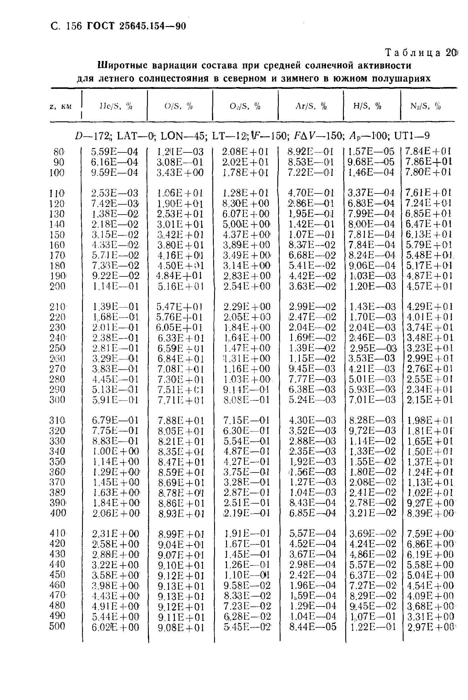 ГОСТ 25645.154-90