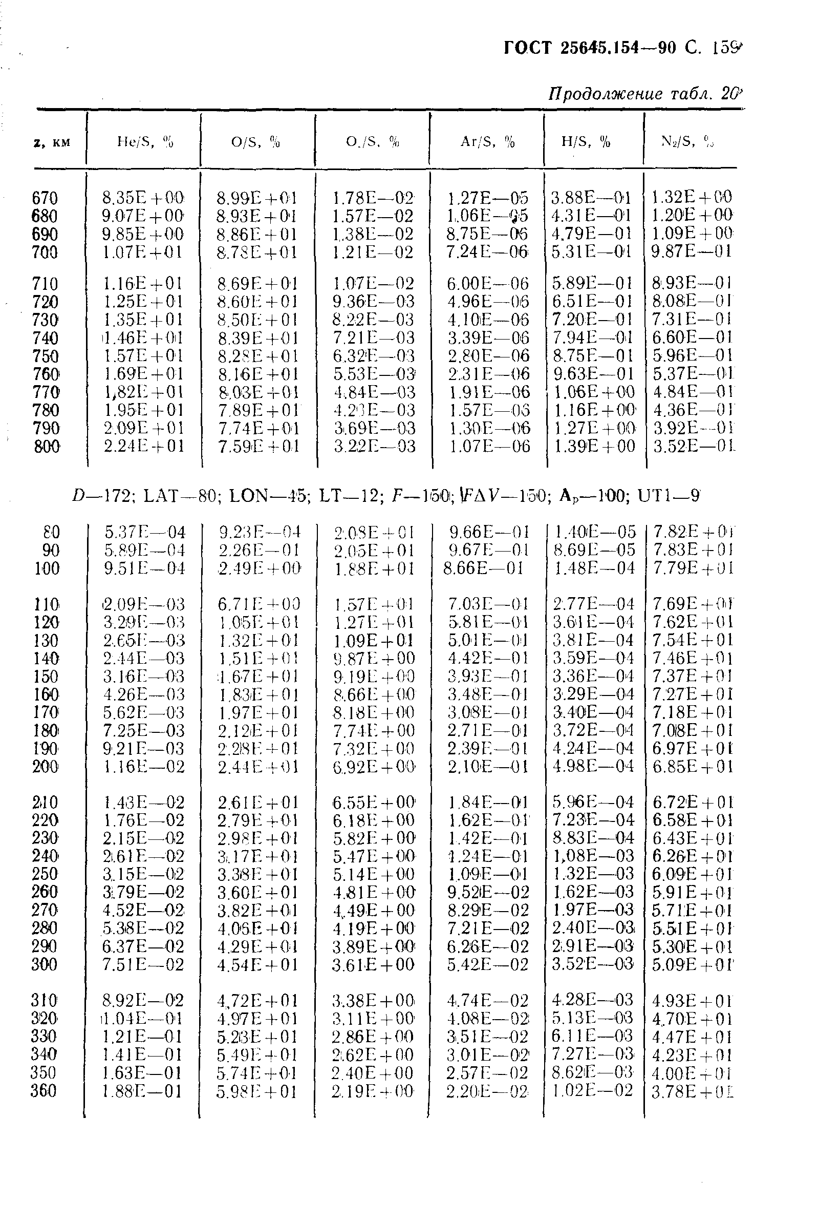 ГОСТ 25645.154-90