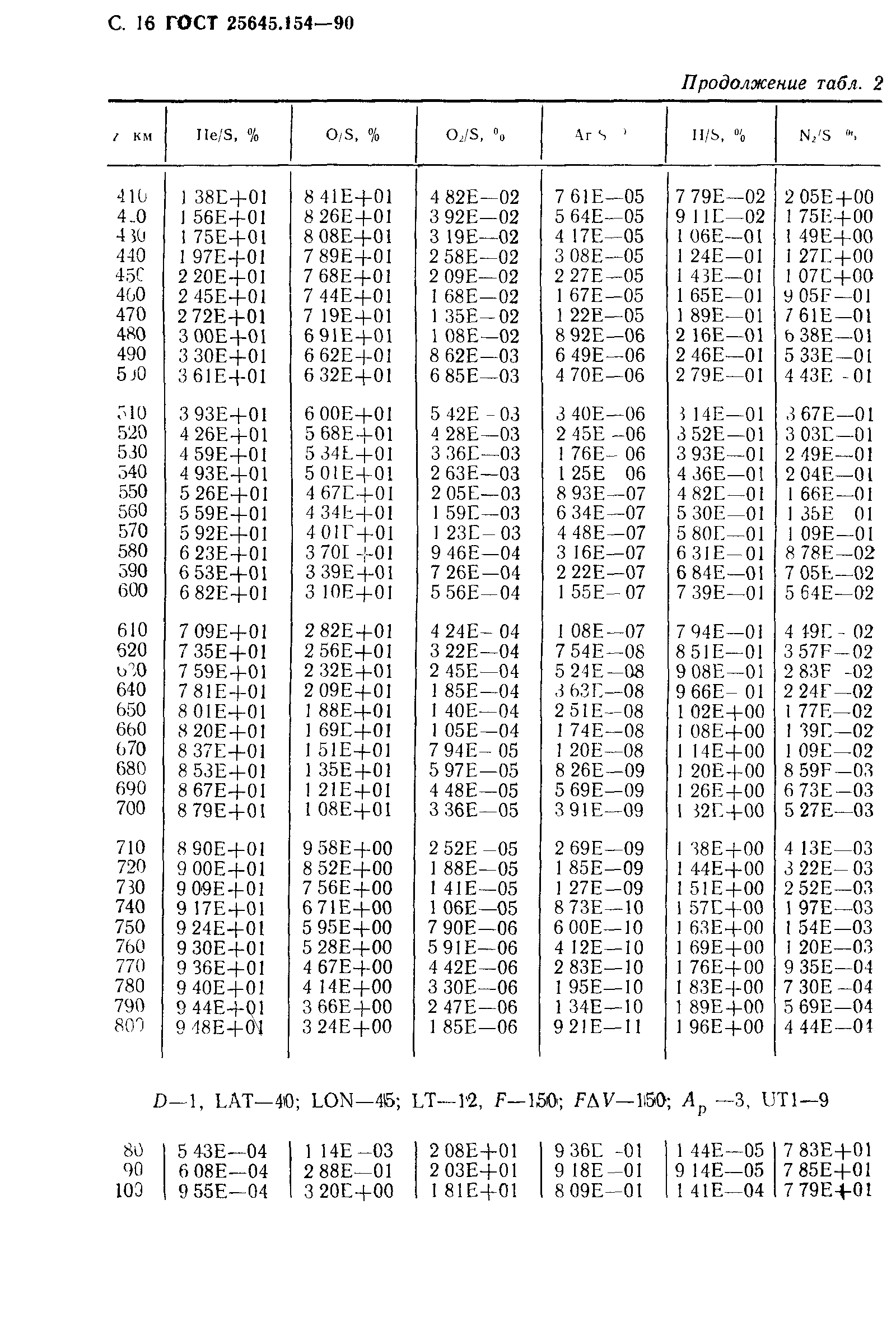 ГОСТ 25645.154-90