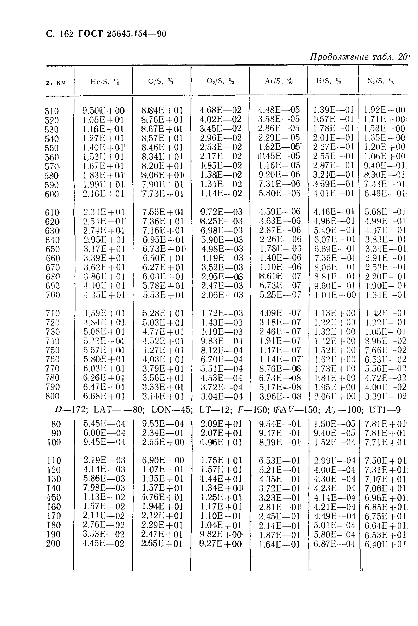 ГОСТ 25645.154-90