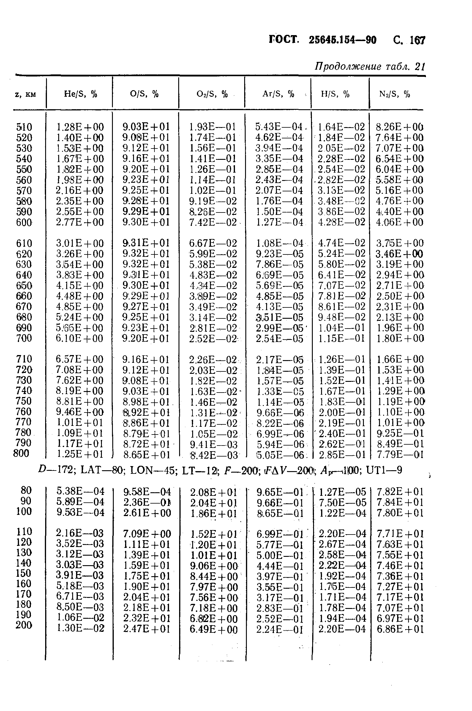 ГОСТ 25645.154-90