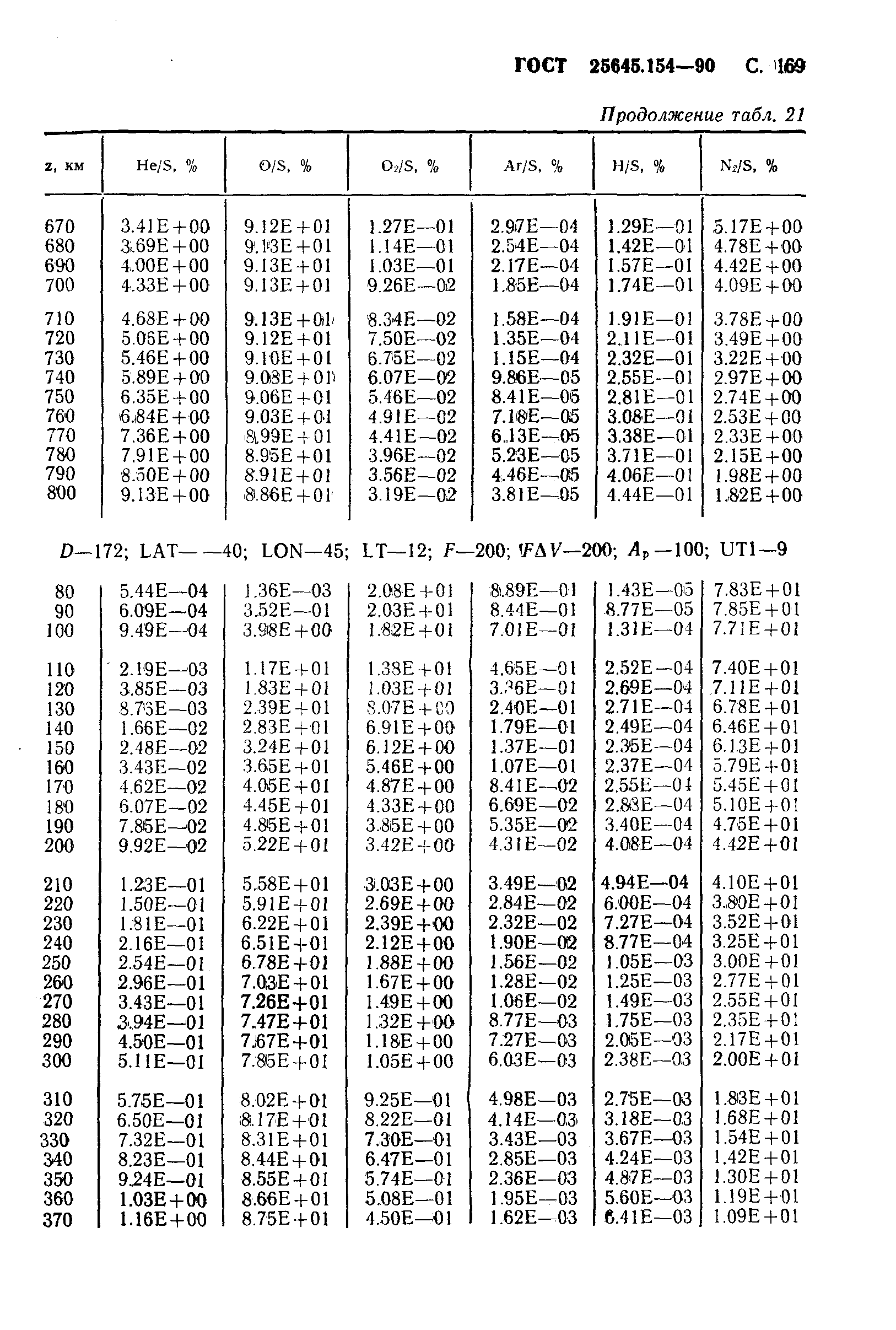 ГОСТ 25645.154-90