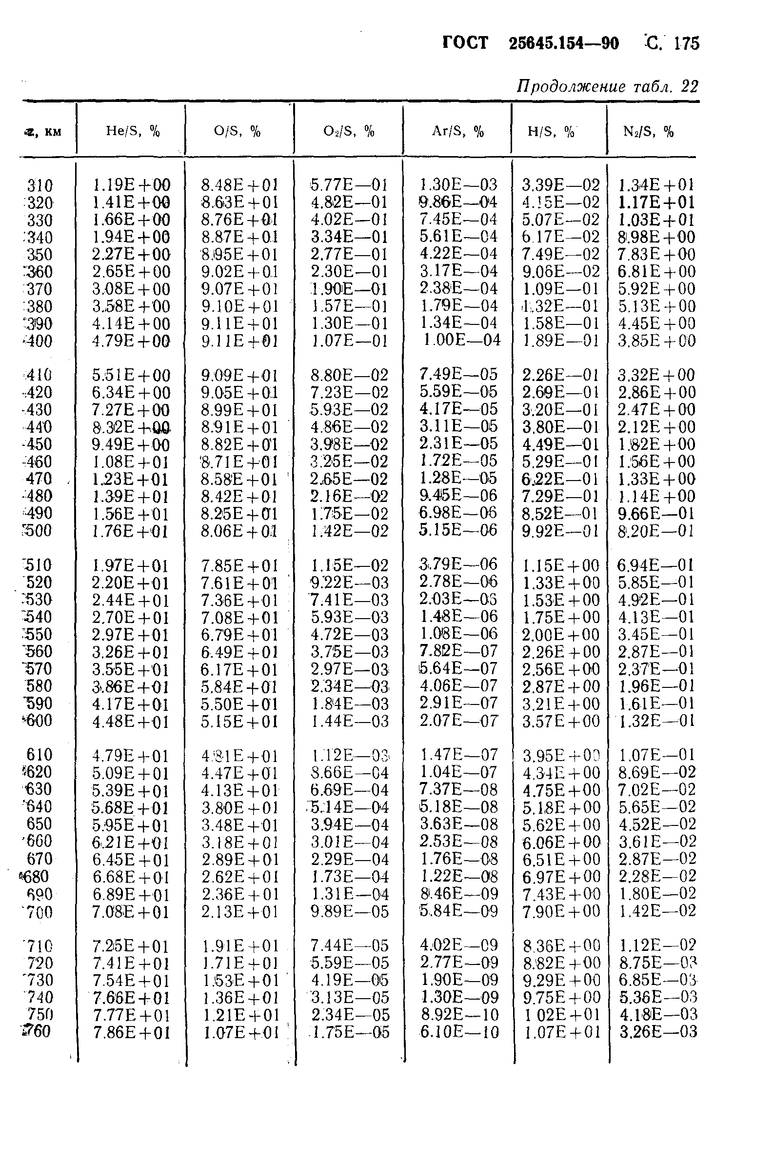 ГОСТ 25645.154-90