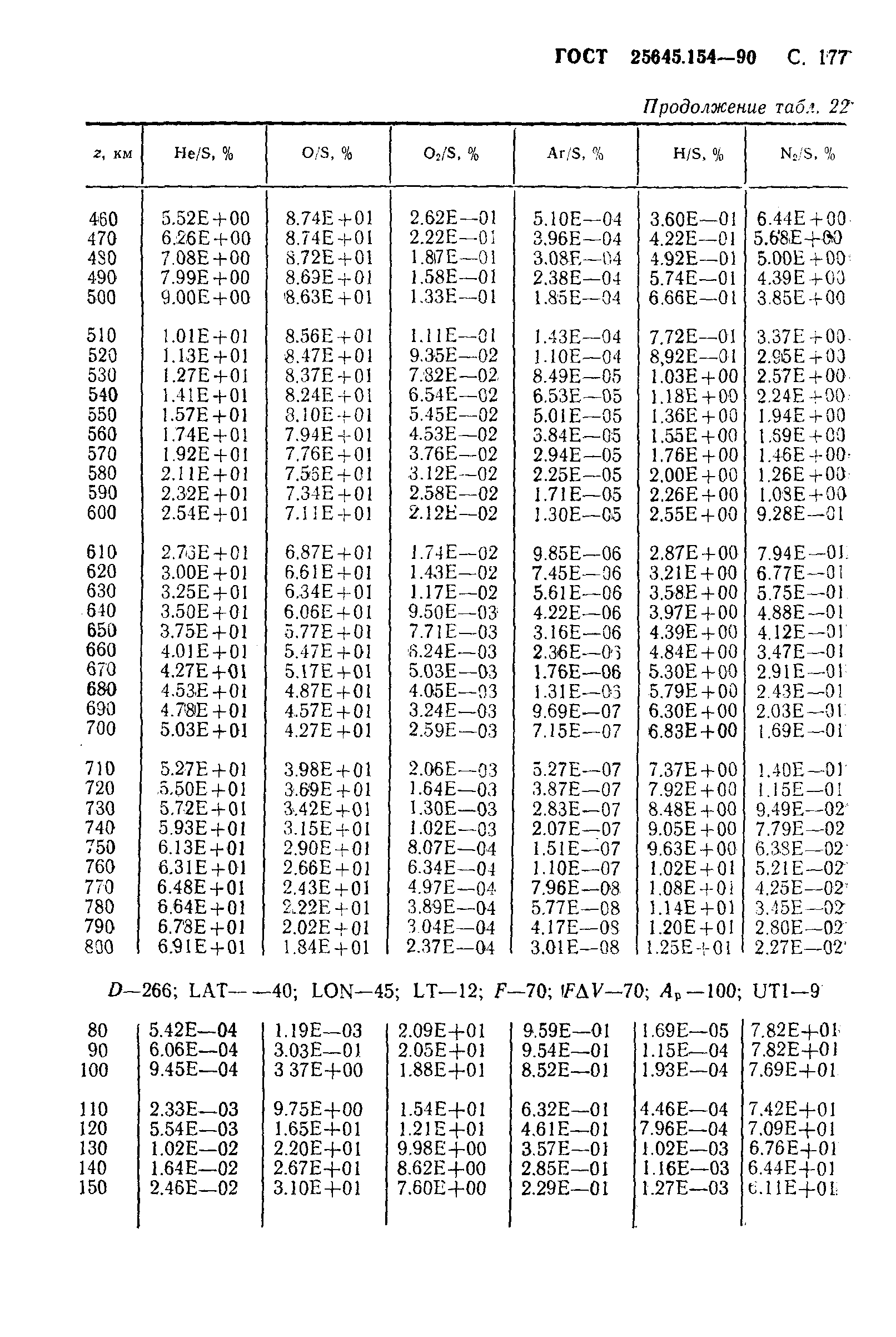 ГОСТ 25645.154-90
