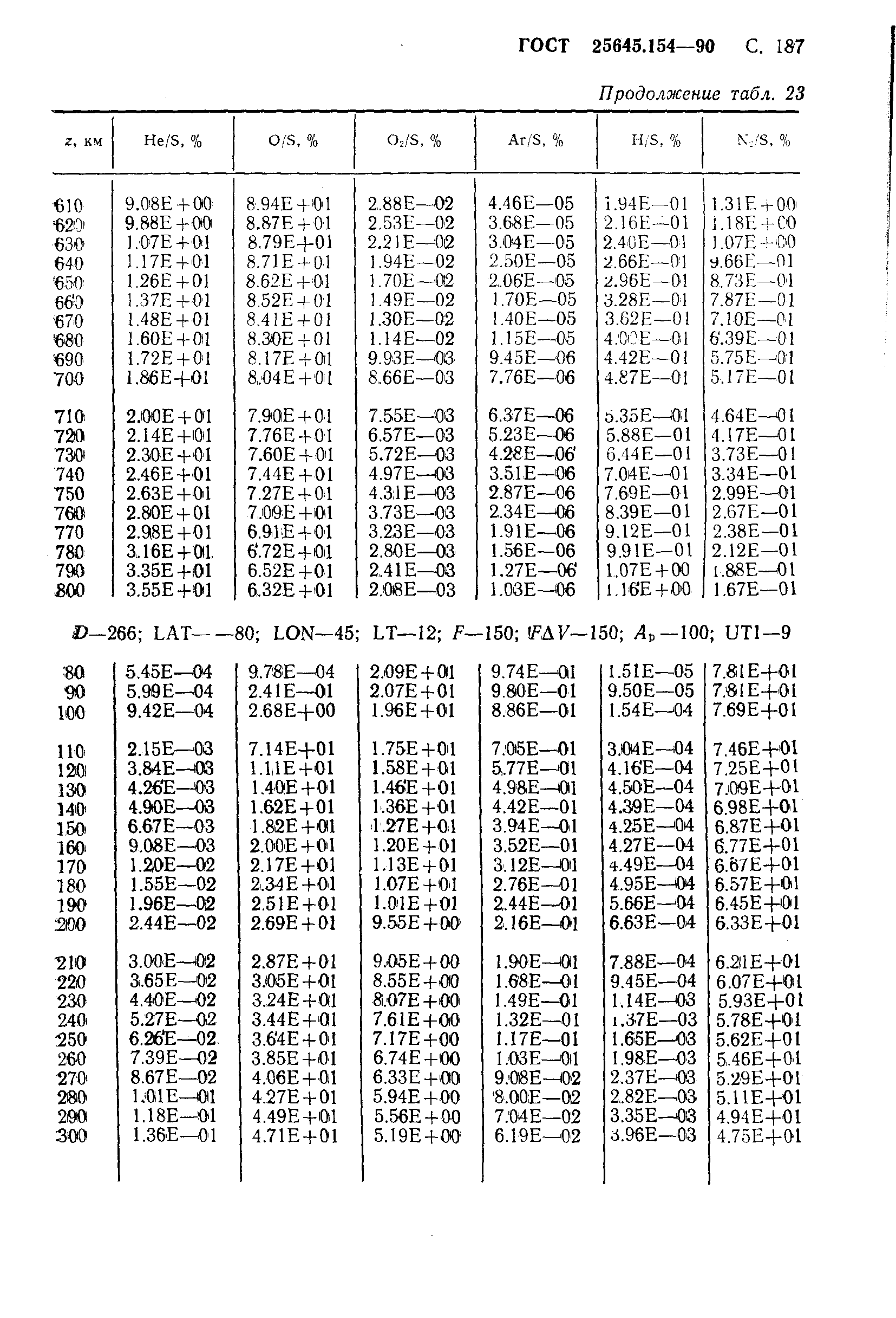 ГОСТ 25645.154-90