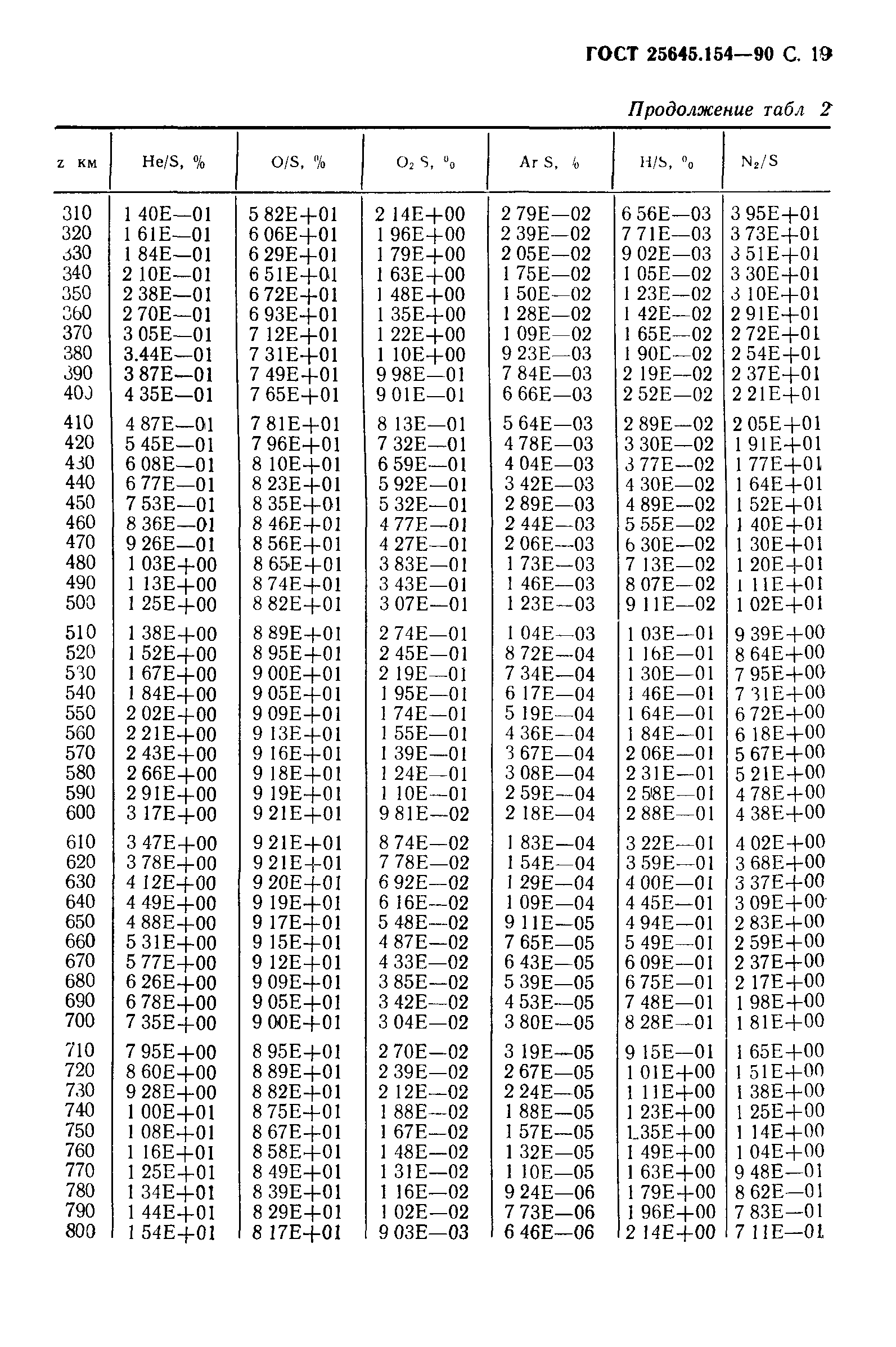 ГОСТ 25645.154-90