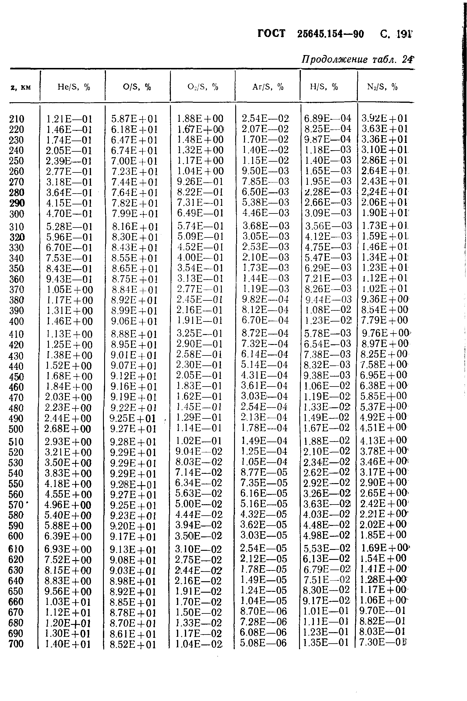 ГОСТ 25645.154-90