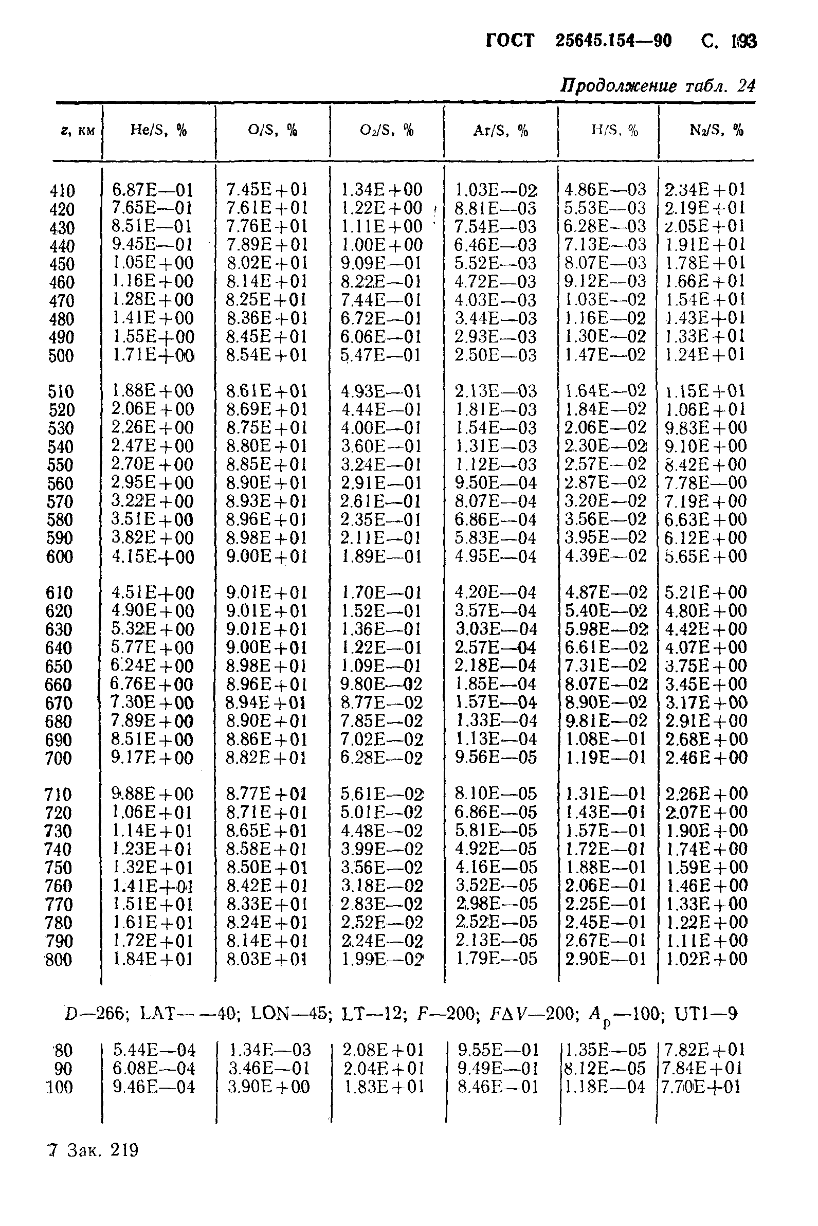 ГОСТ 25645.154-90