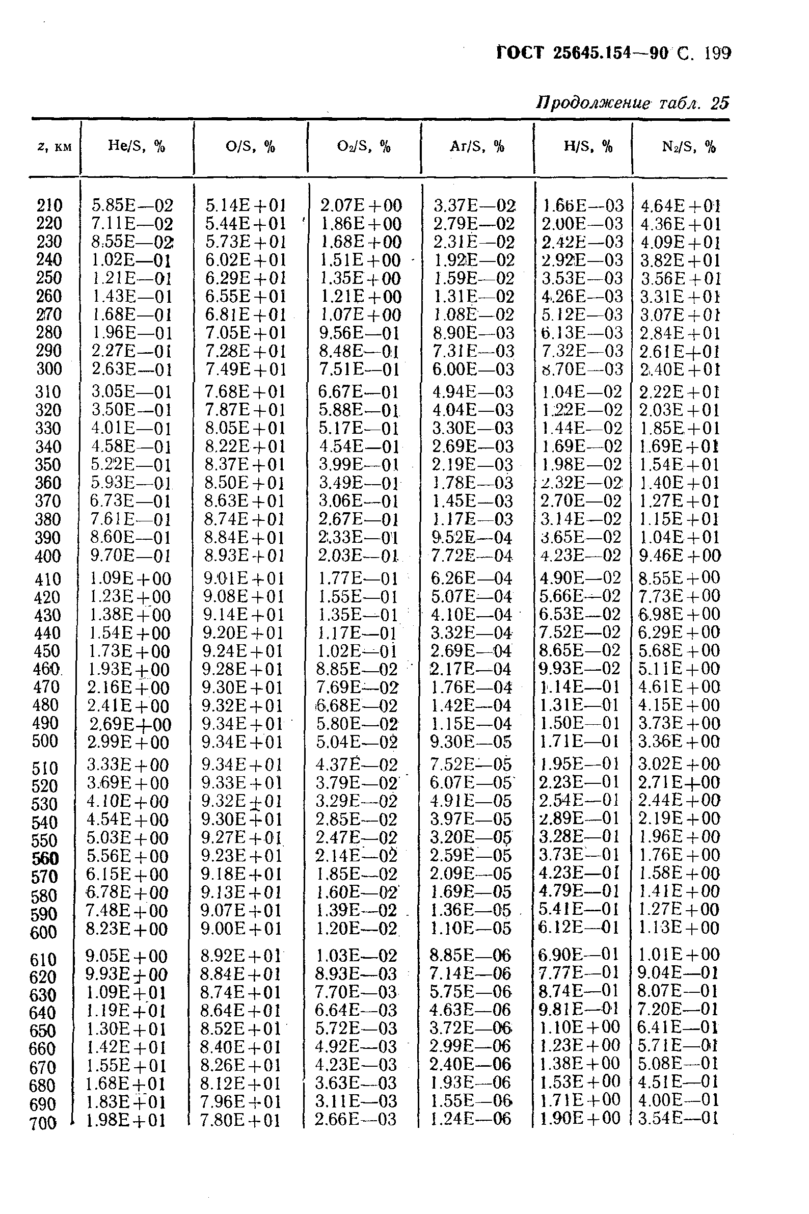 ГОСТ 25645.154-90