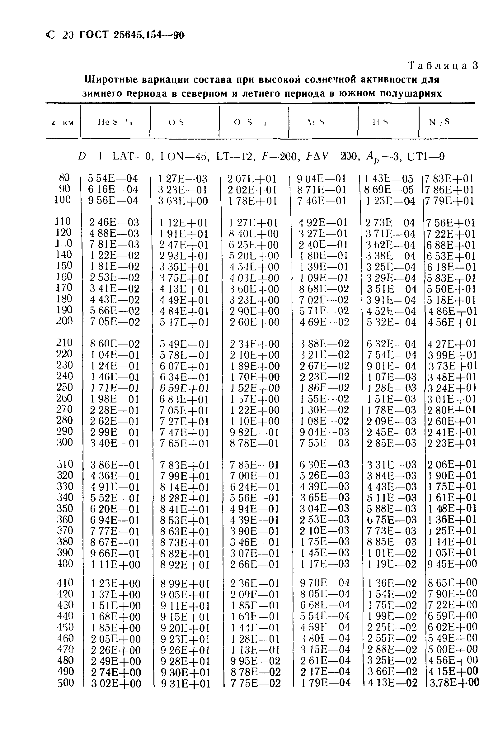 ГОСТ 25645.154-90