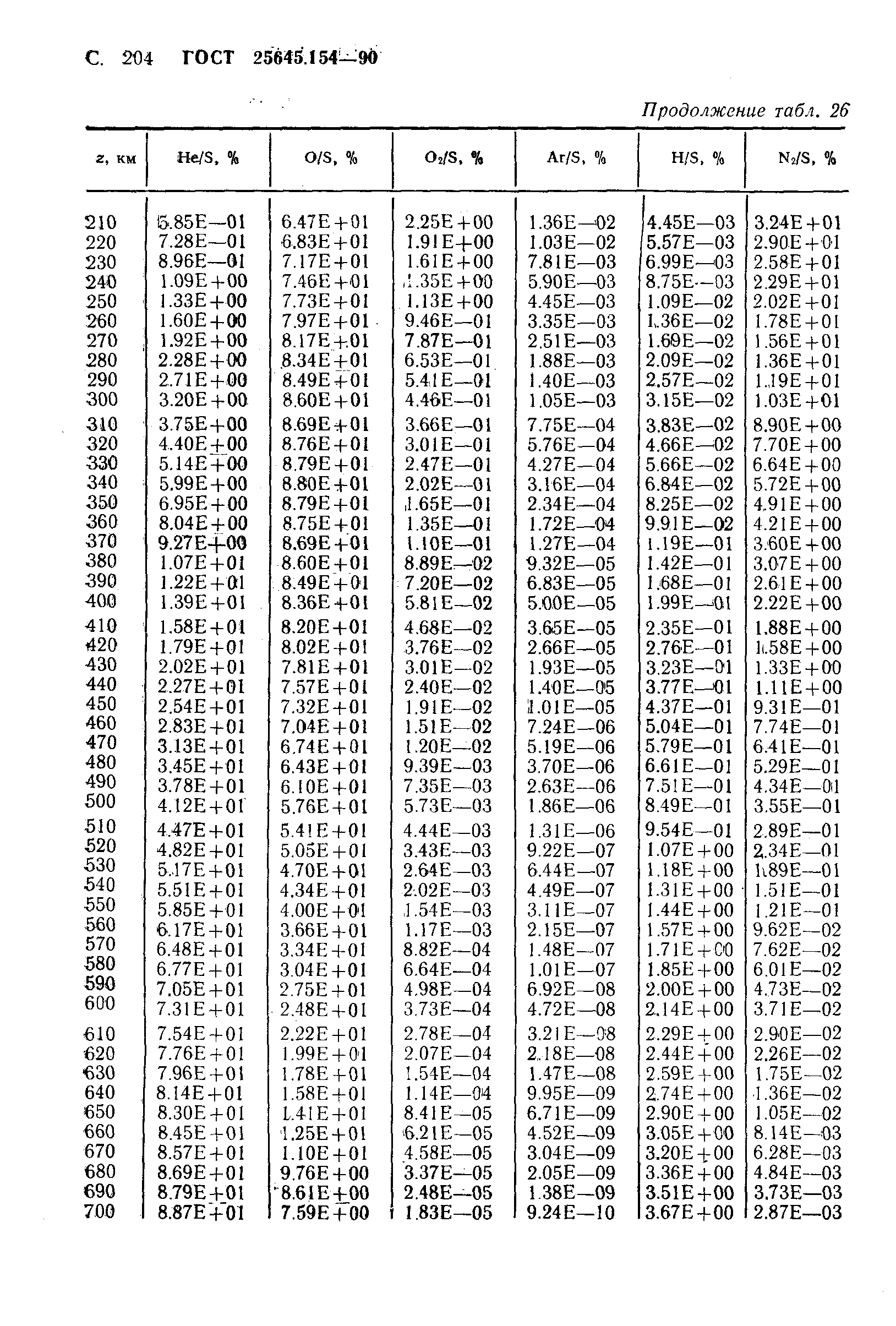 ГОСТ 25645.154-90