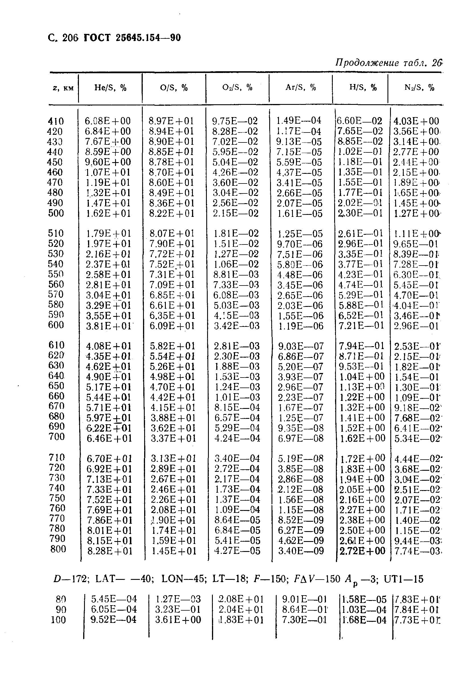 ГОСТ 25645.154-90