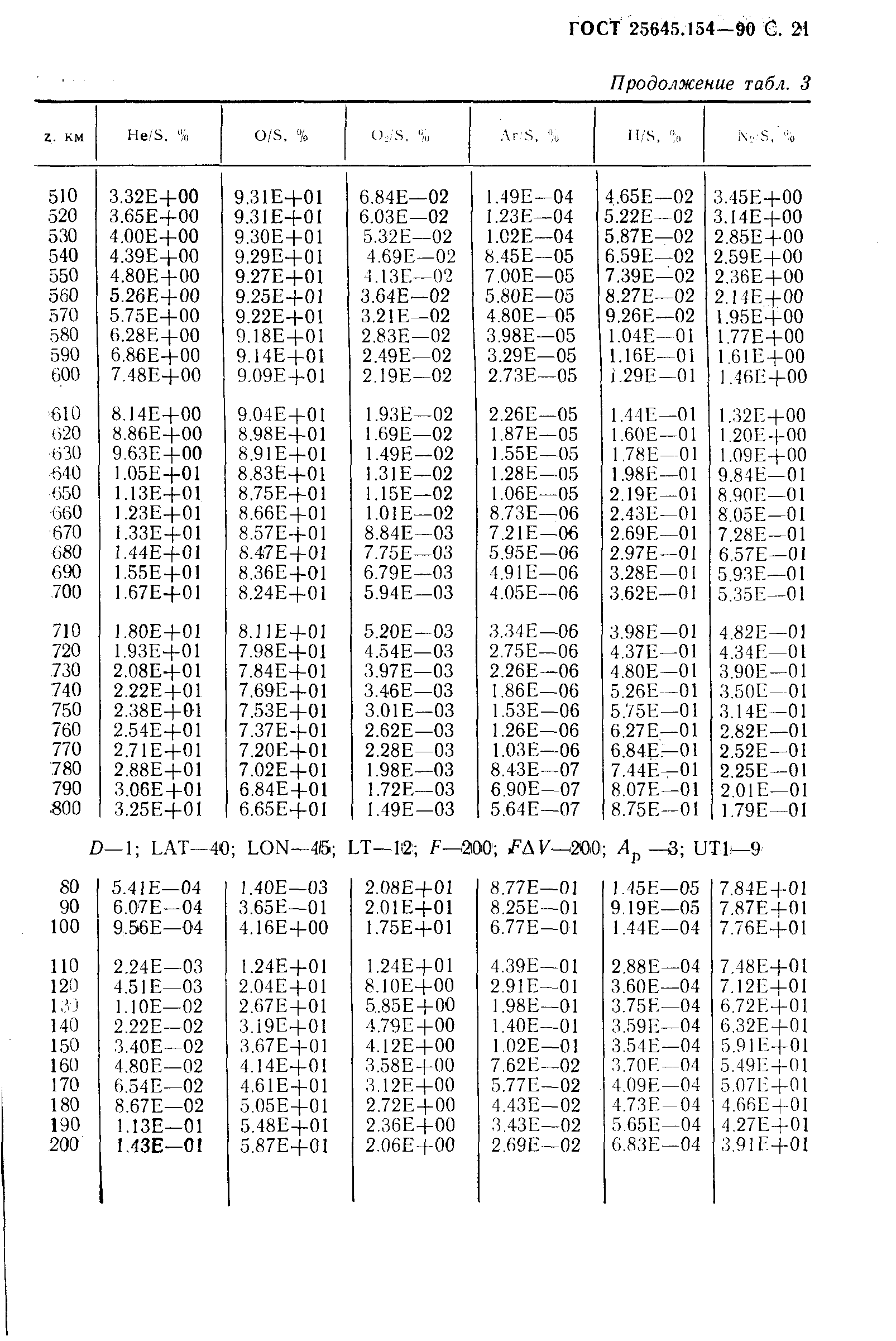 ГОСТ 25645.154-90