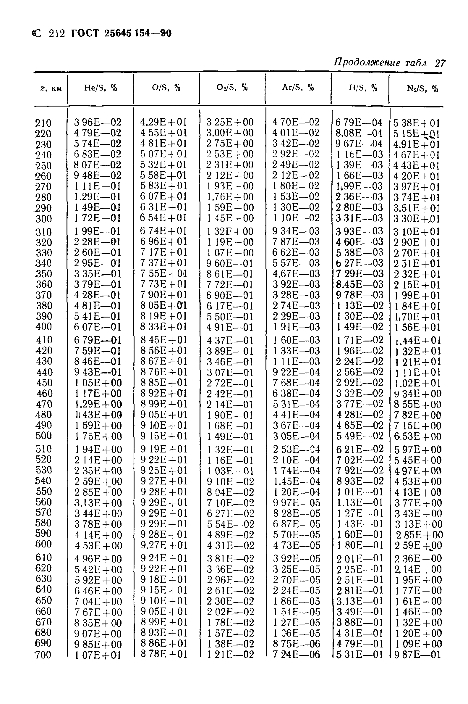 ГОСТ 25645.154-90