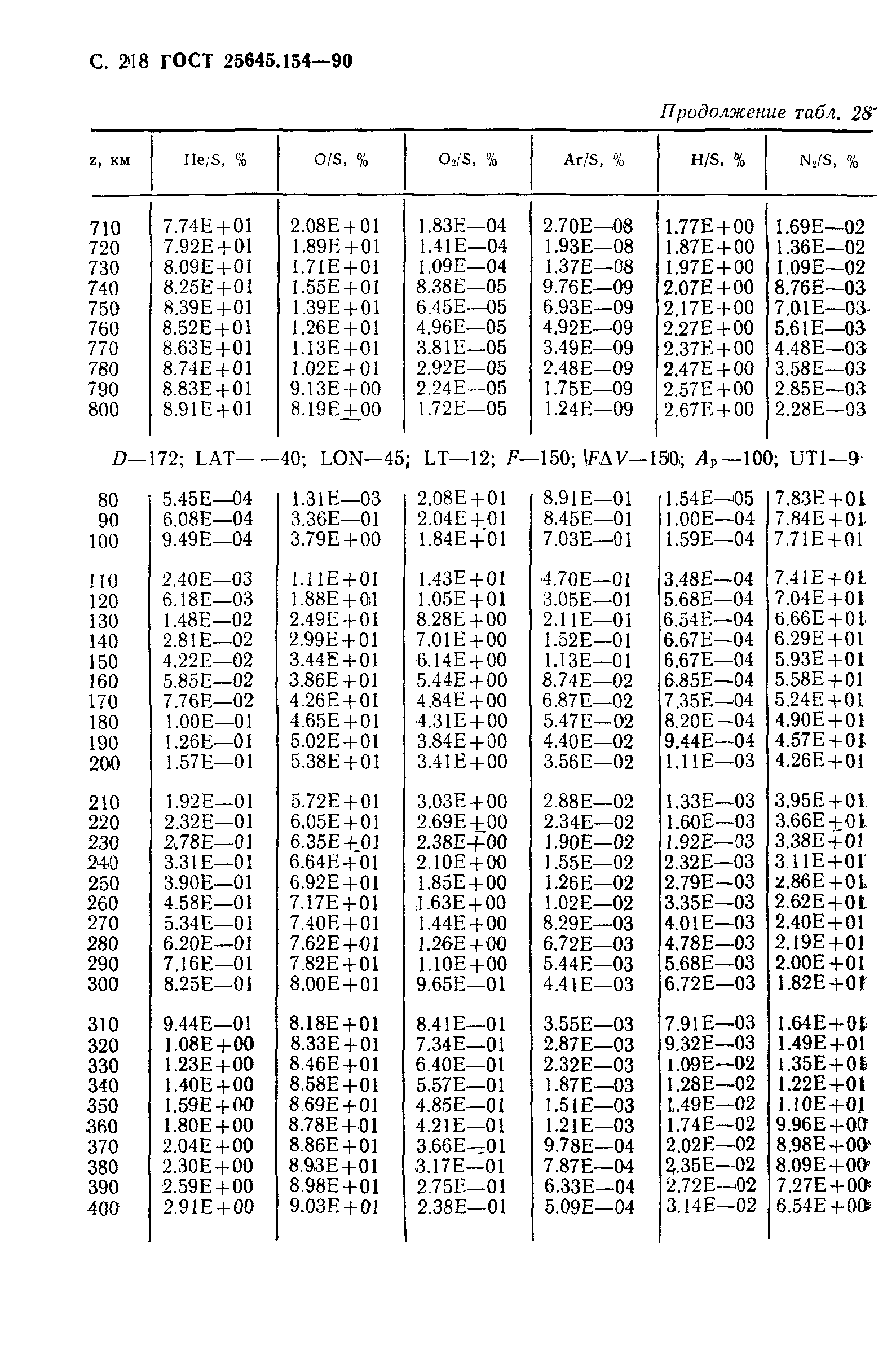 ГОСТ 25645.154-90