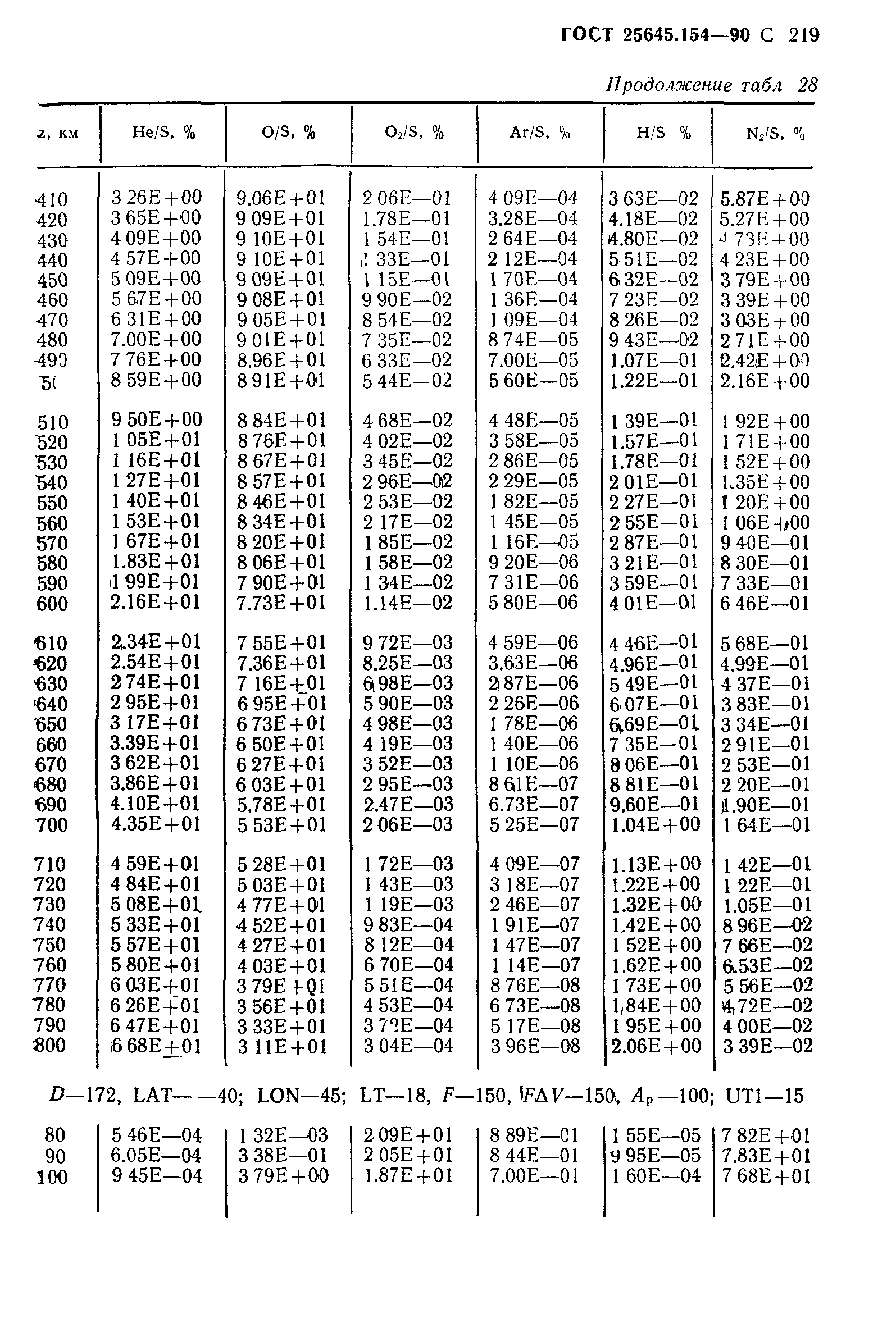 ГОСТ 25645.154-90