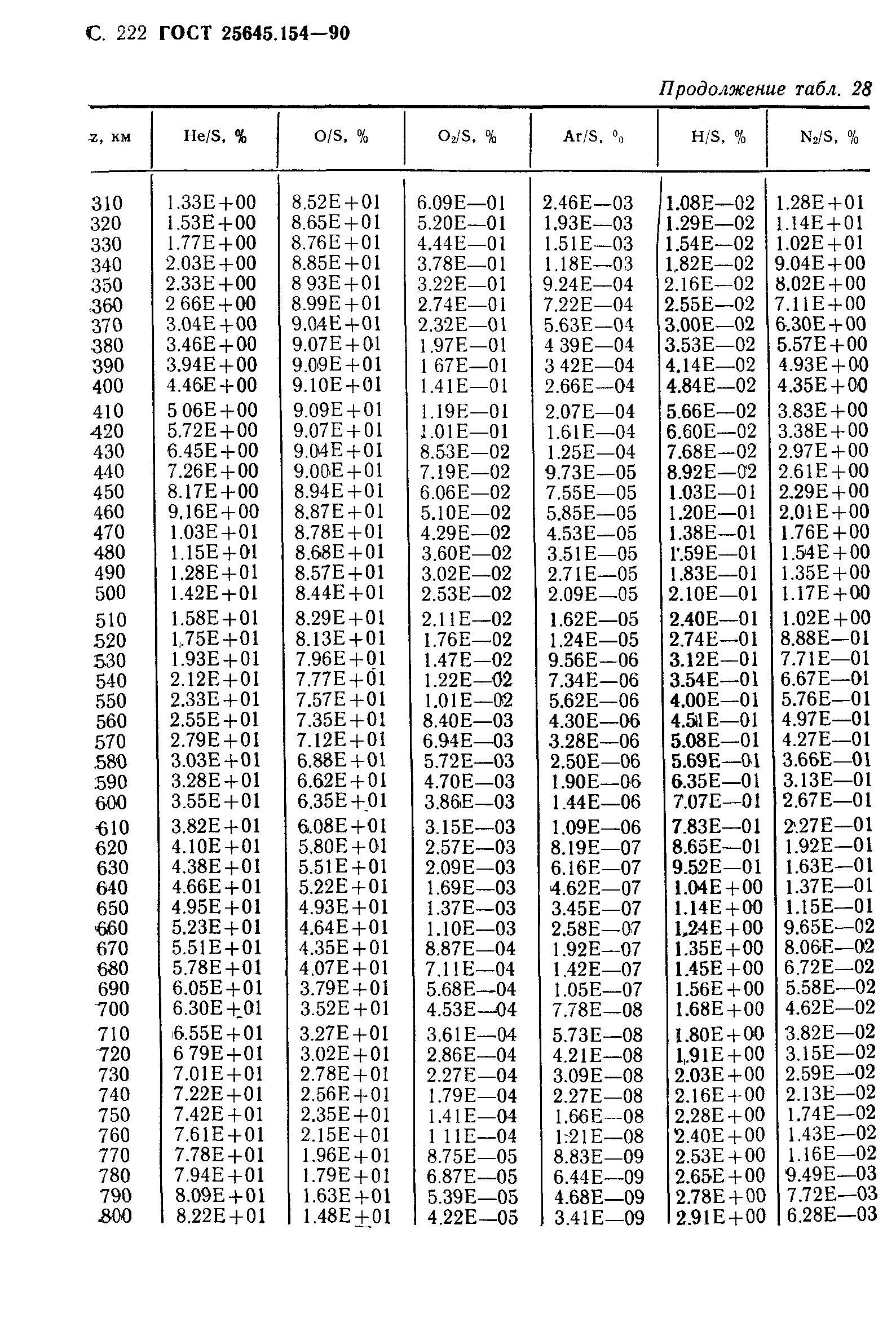 ГОСТ 25645.154-90