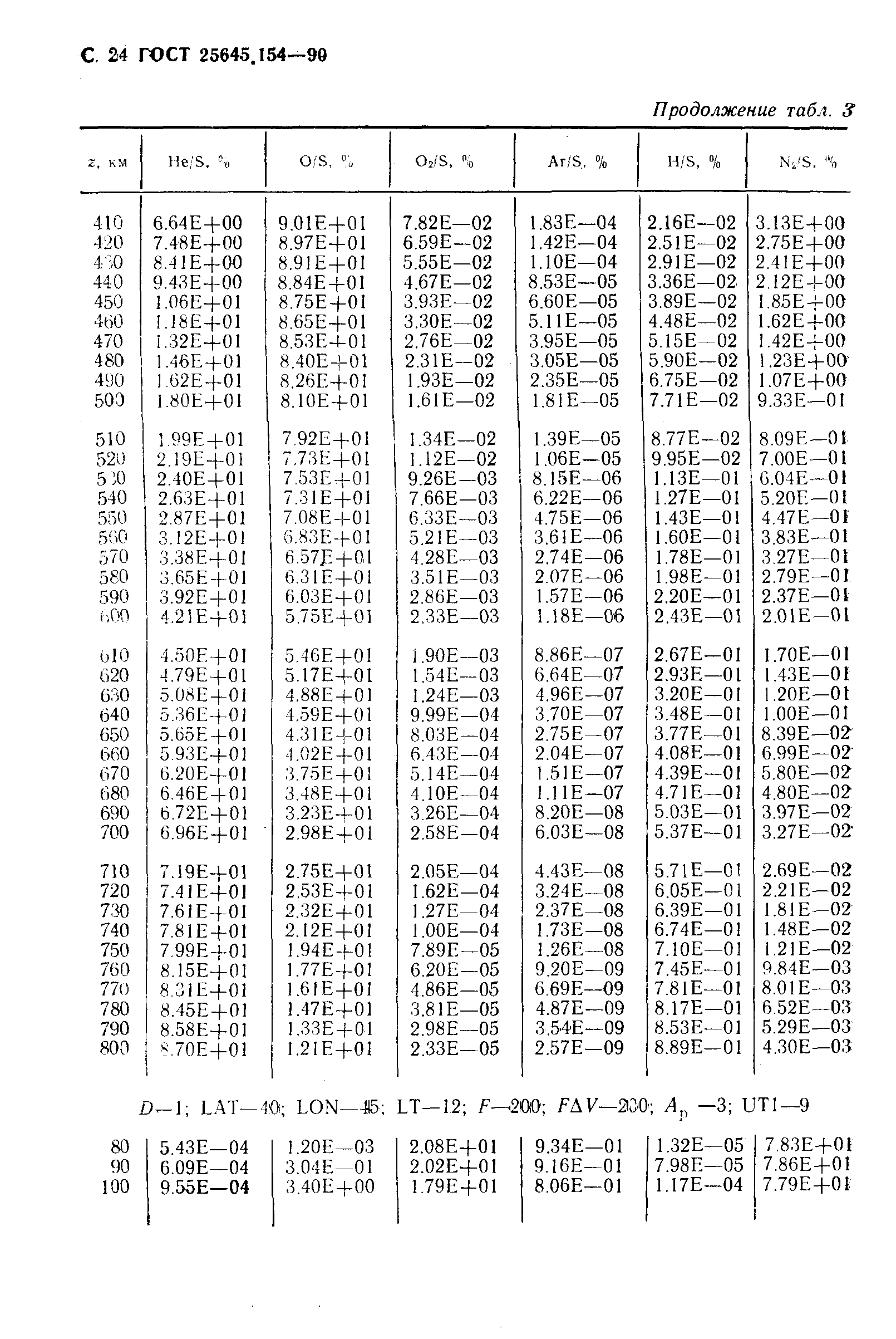 ГОСТ 25645.154-90