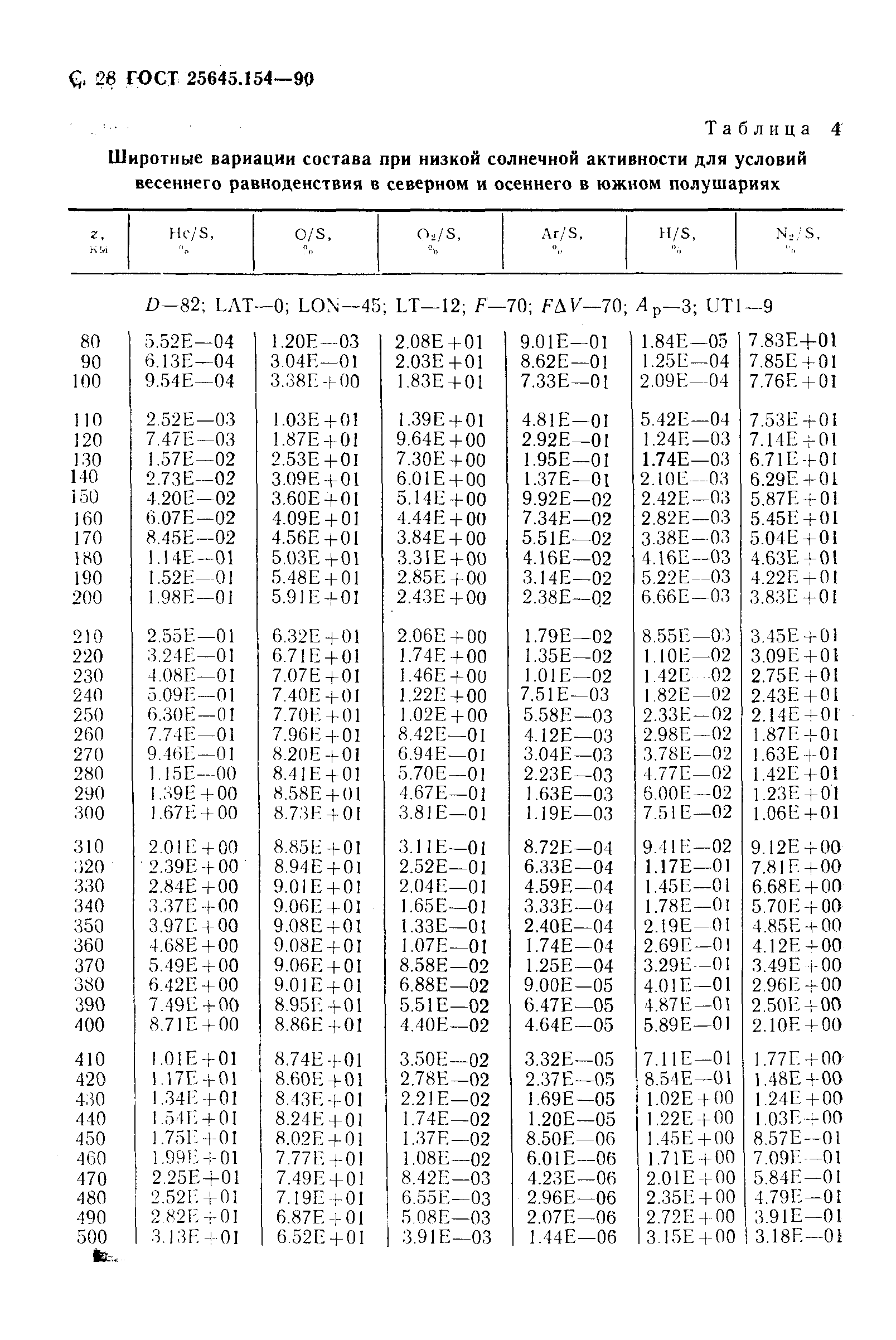 ГОСТ 25645.154-90