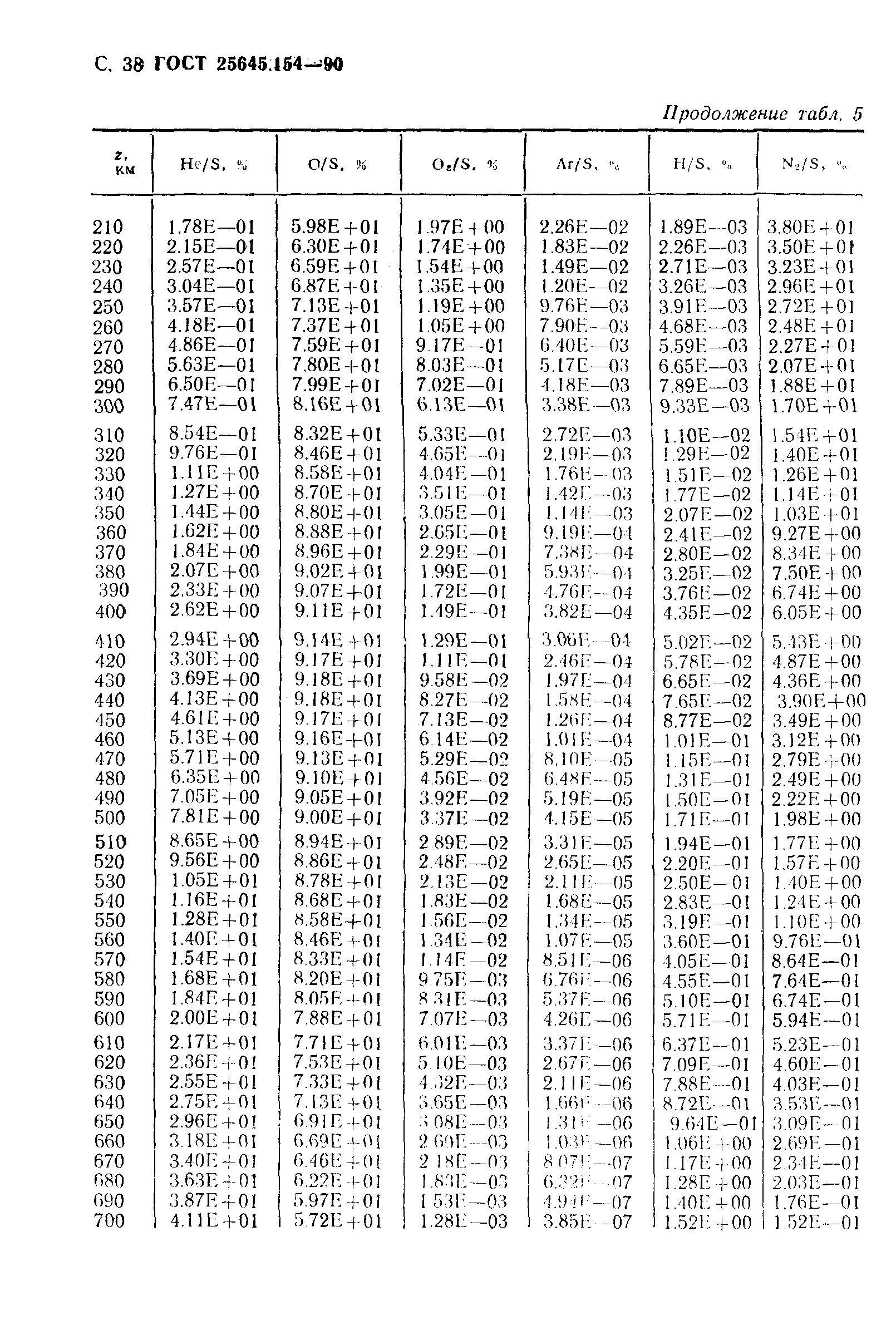 ГОСТ 25645.154-90