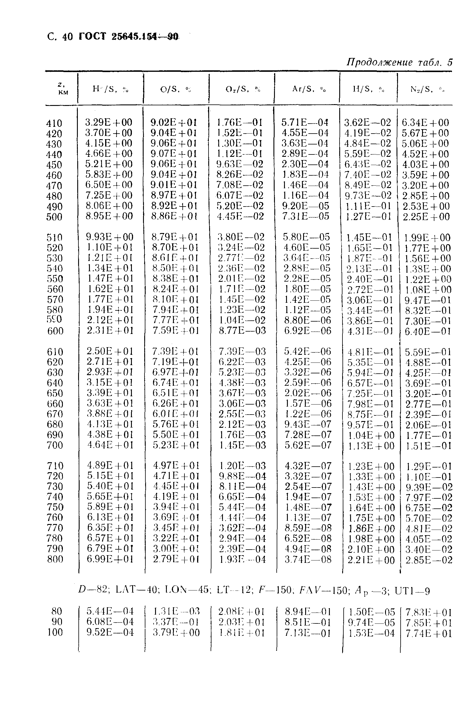 ГОСТ 25645.154-90