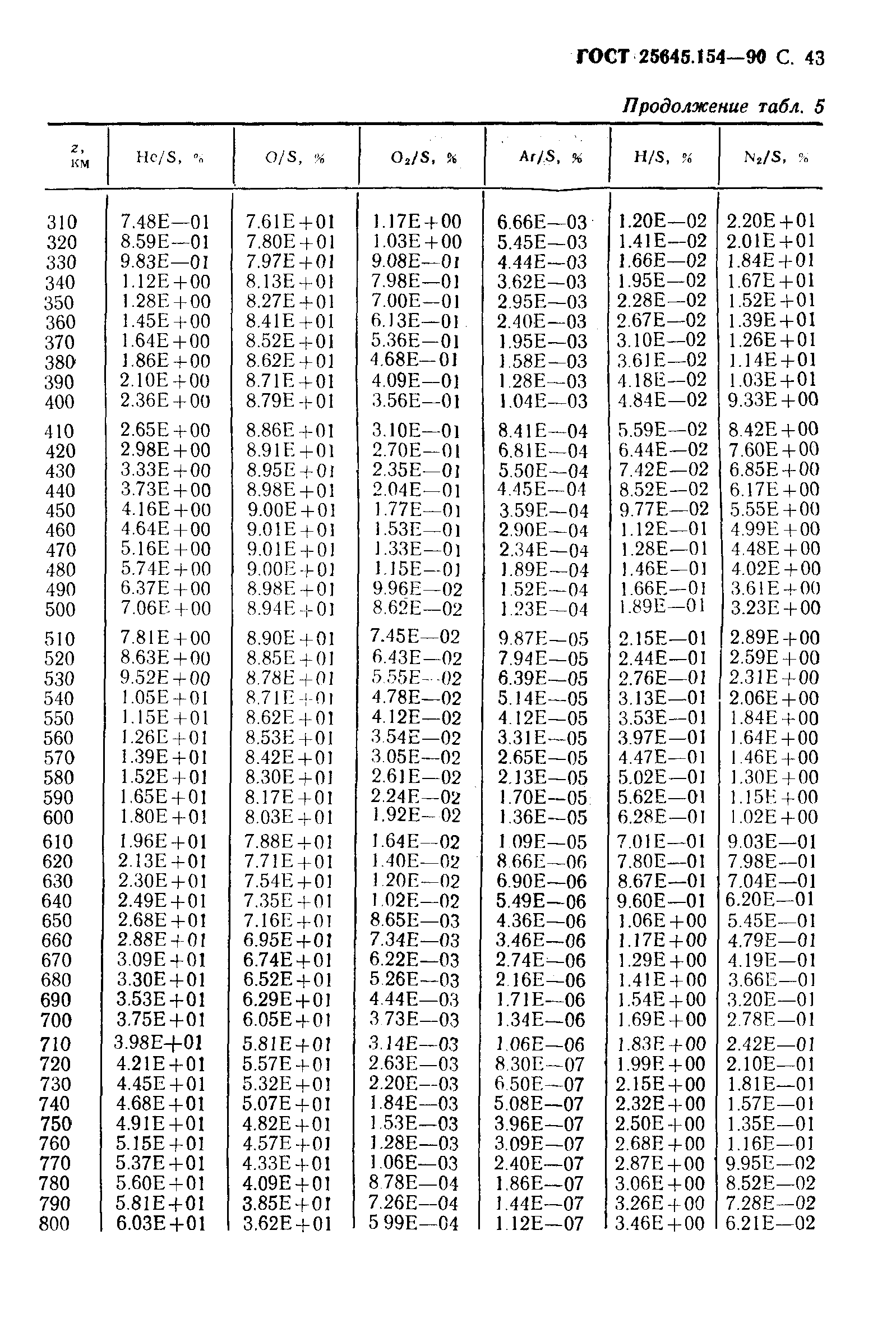 ГОСТ 25645.154-90