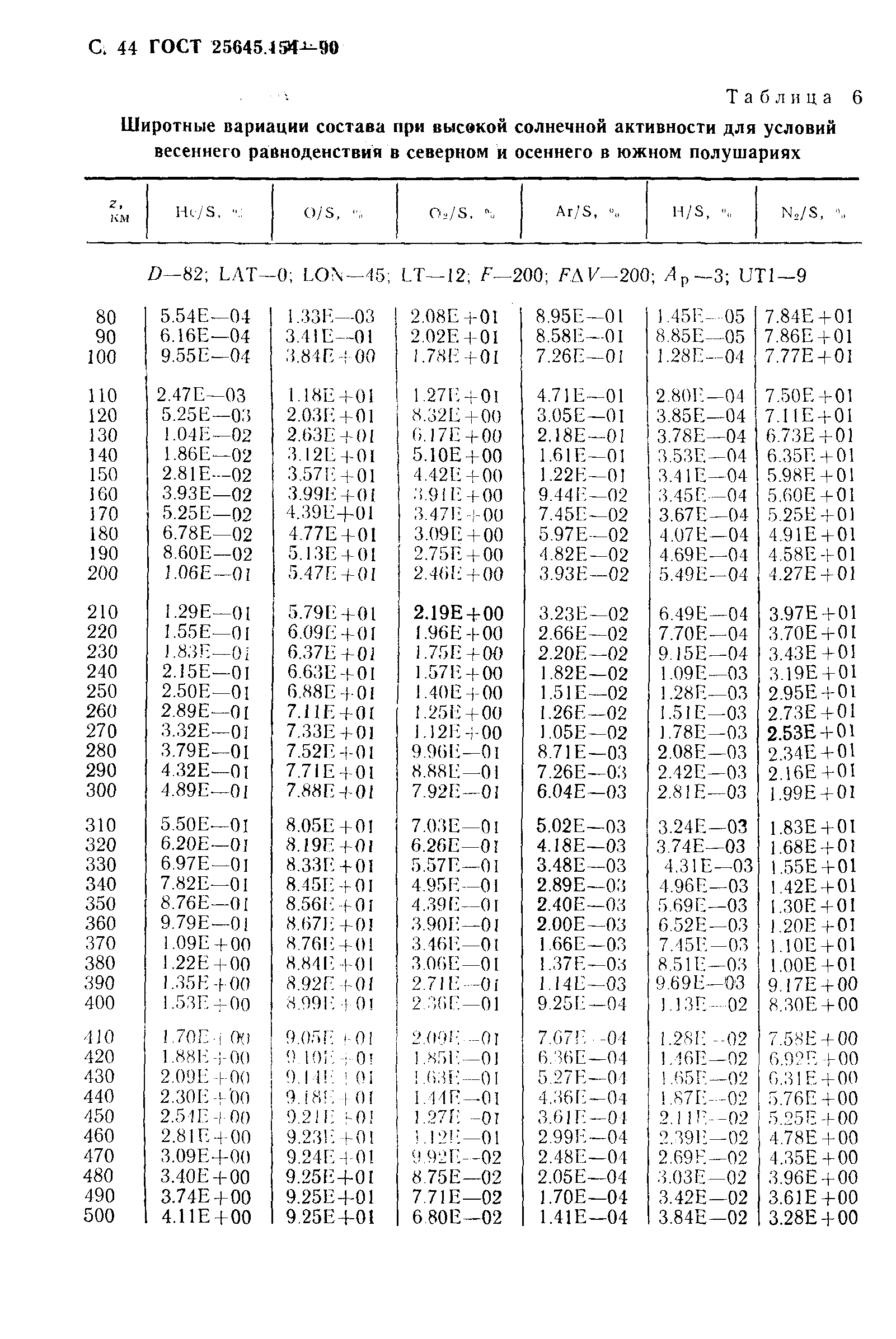 ГОСТ 25645.154-90