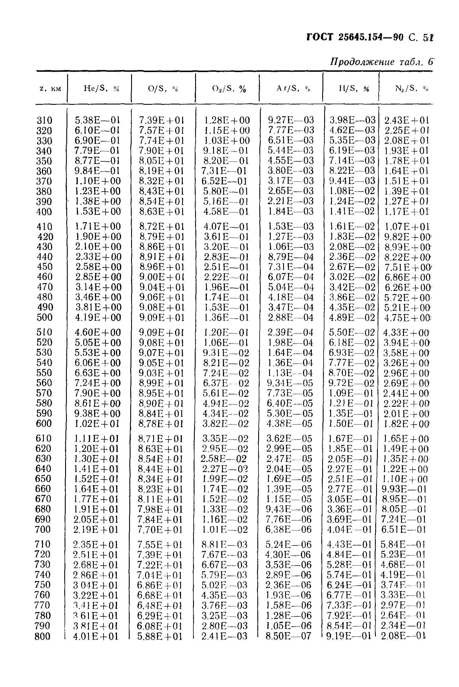 ГОСТ 25645.154-90