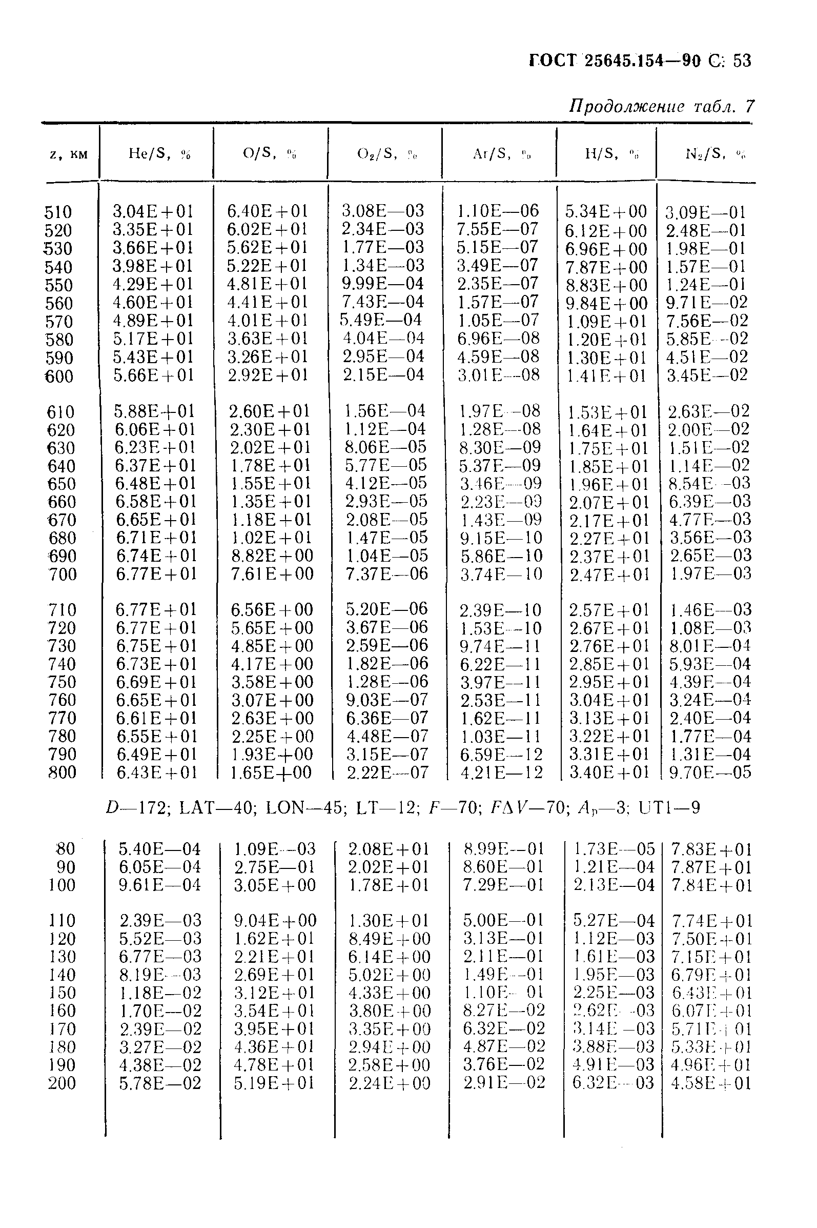 ГОСТ 25645.154-90