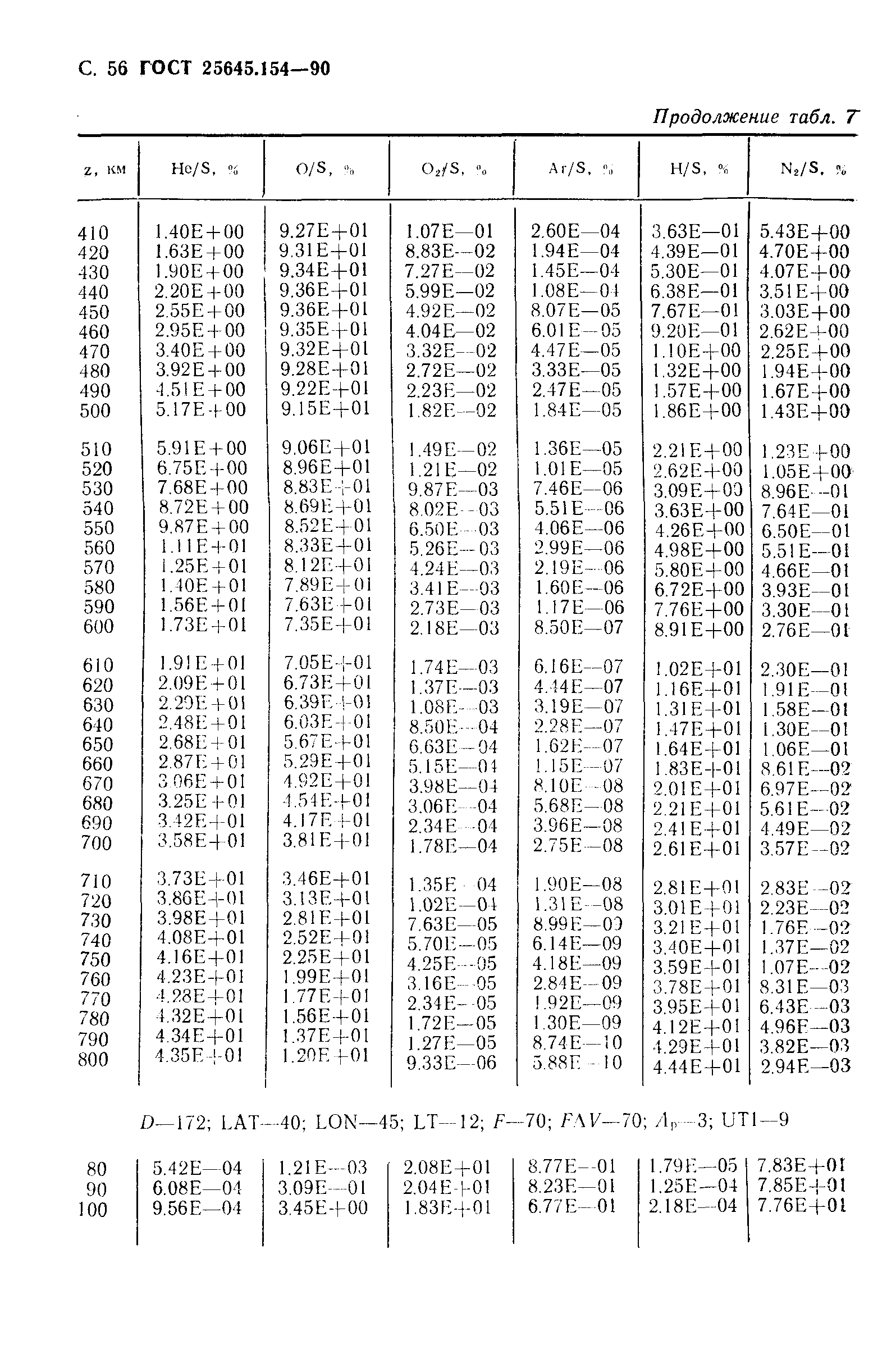 ГОСТ 25645.154-90