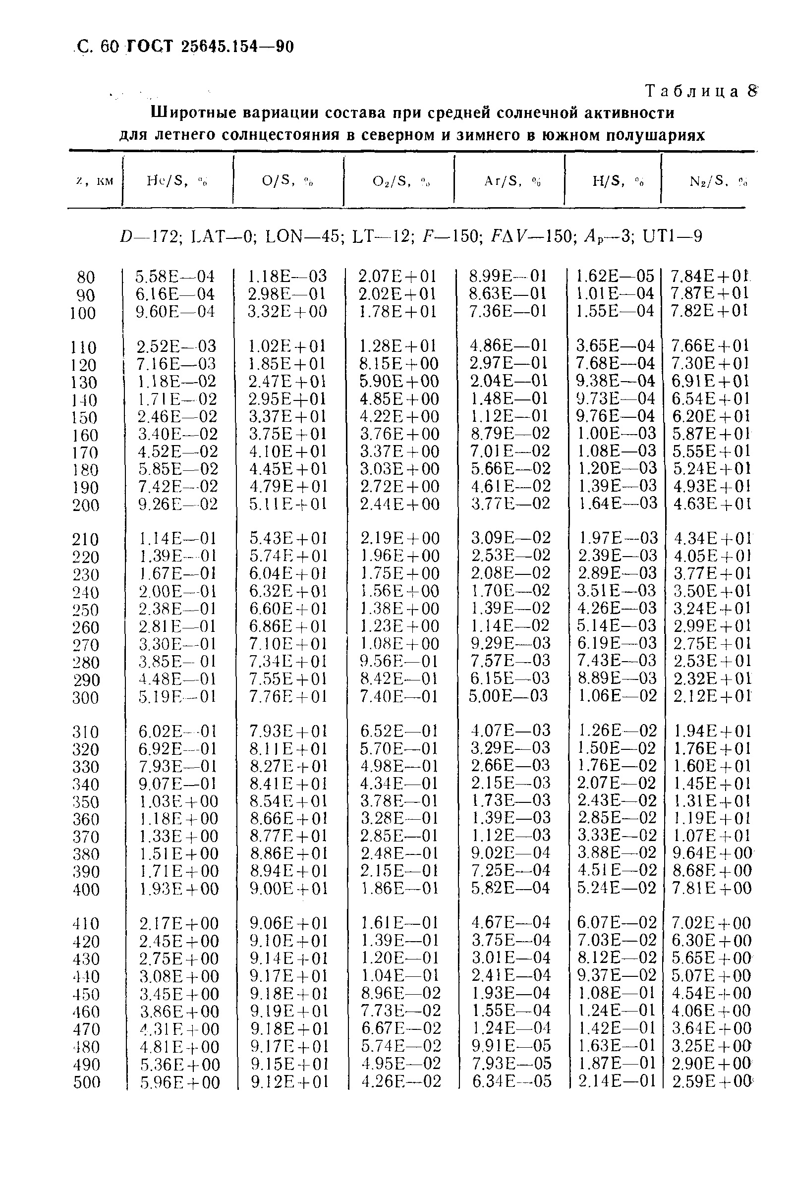 ГОСТ 25645.154-90