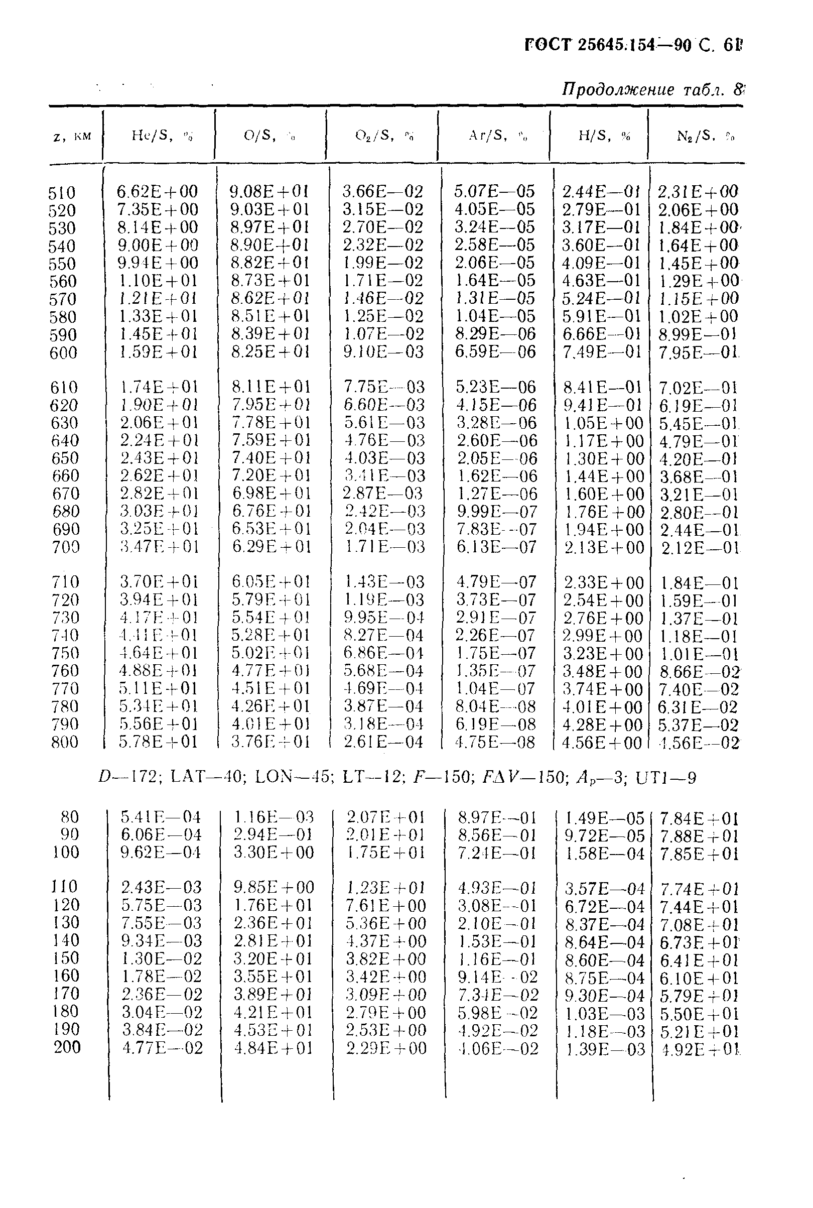 ГОСТ 25645.154-90