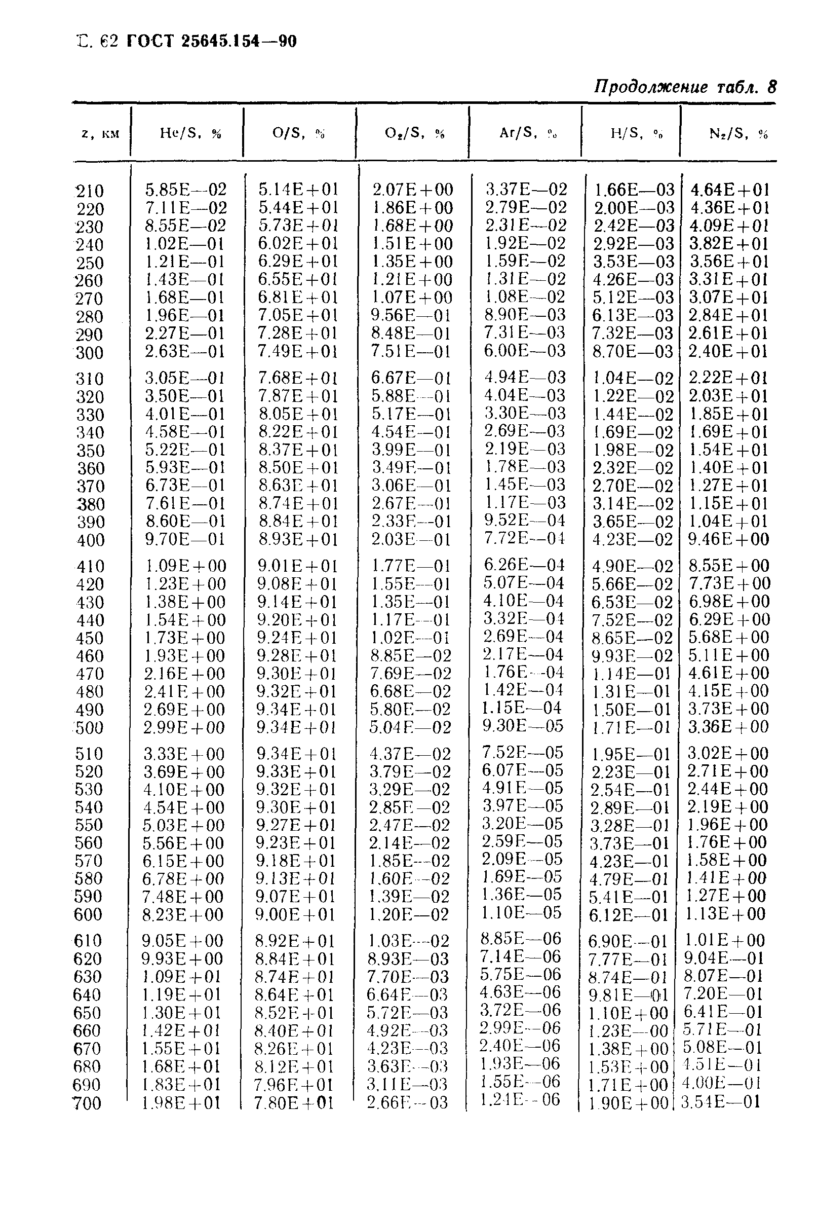 ГОСТ 25645.154-90