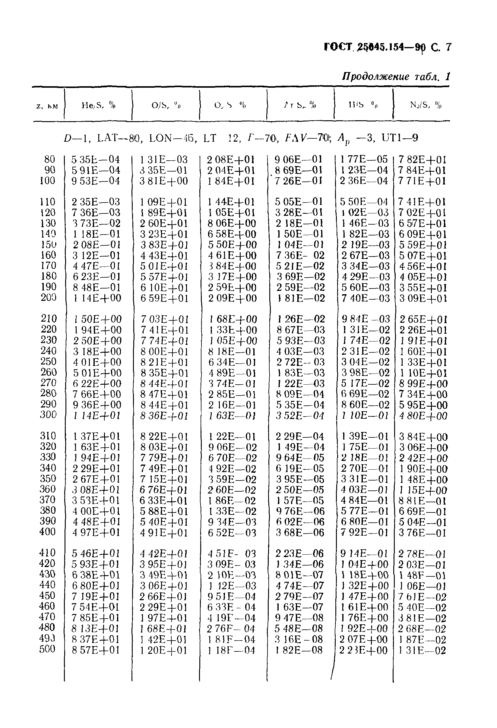ГОСТ 25645.154-90