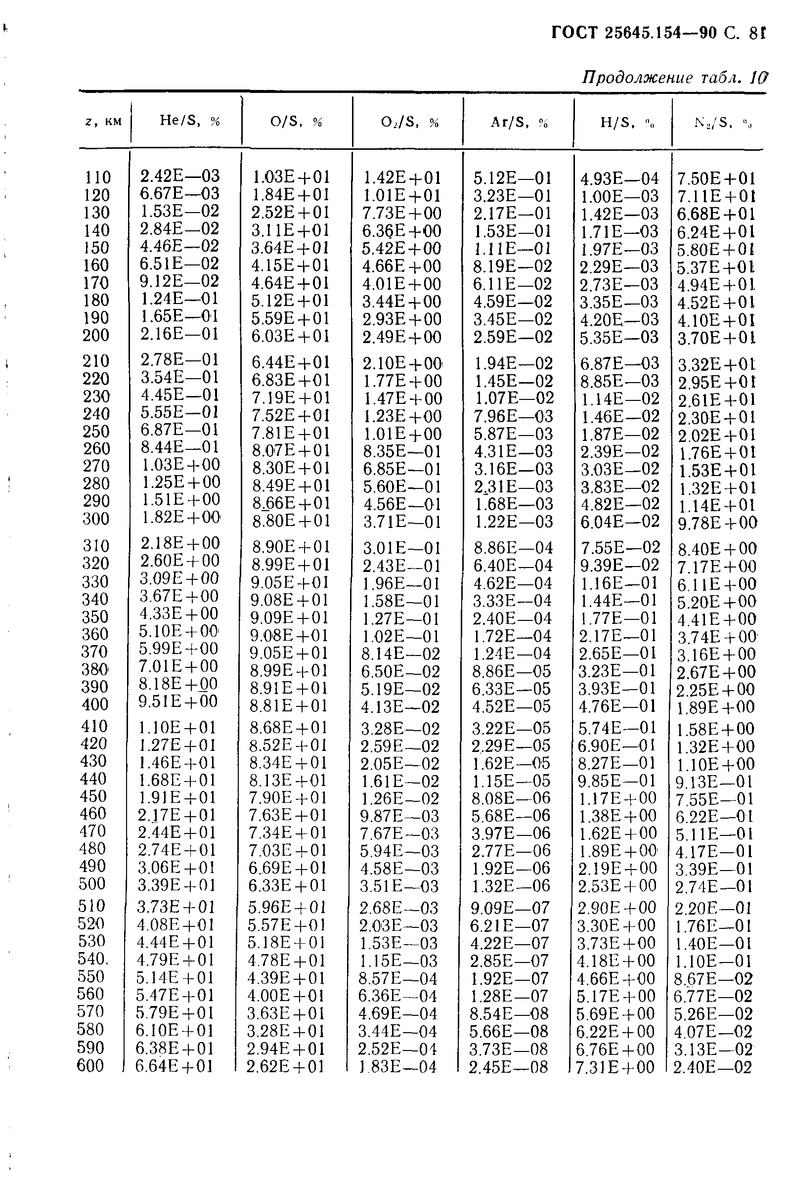ГОСТ 25645.154-90