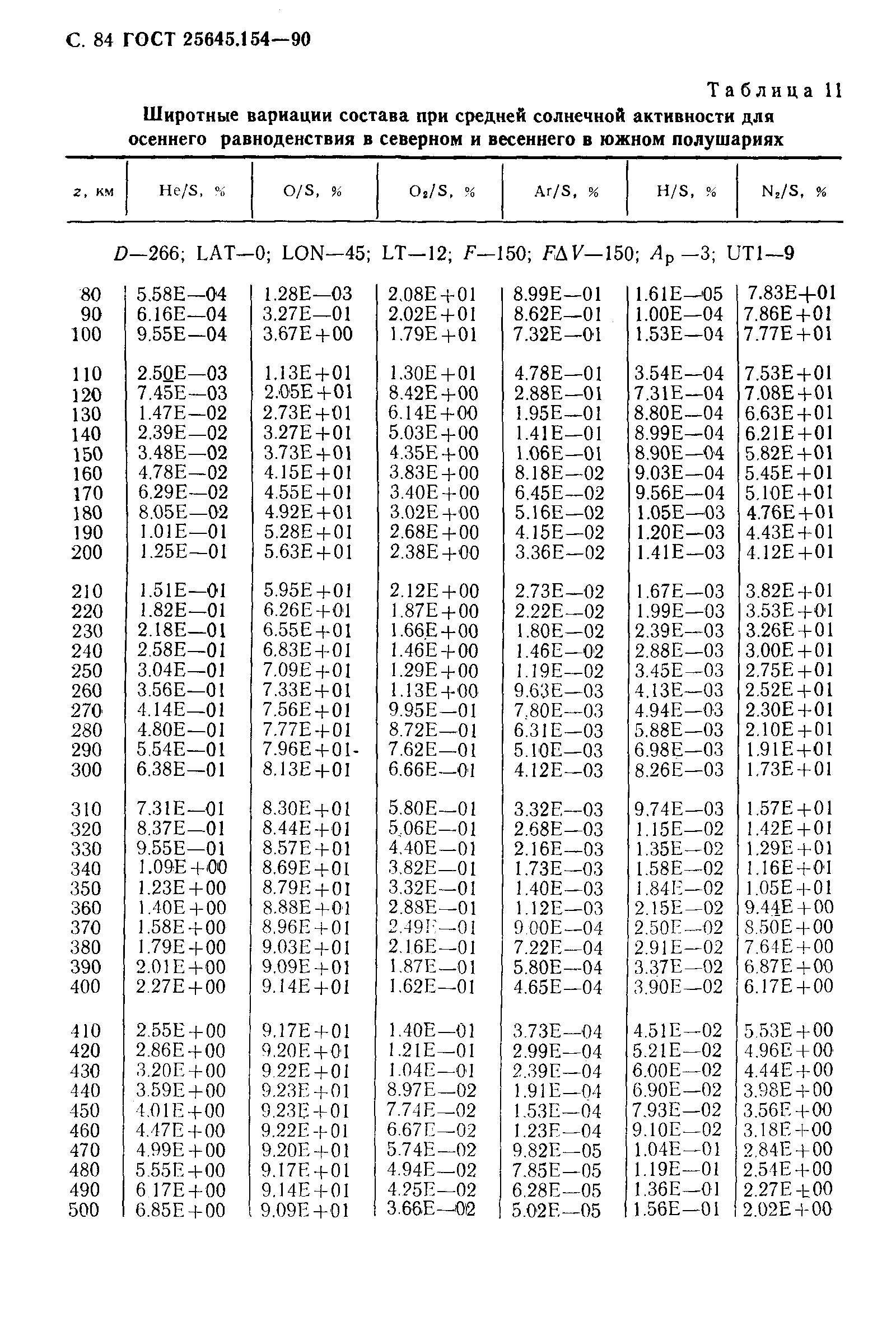 ГОСТ 25645.154-90