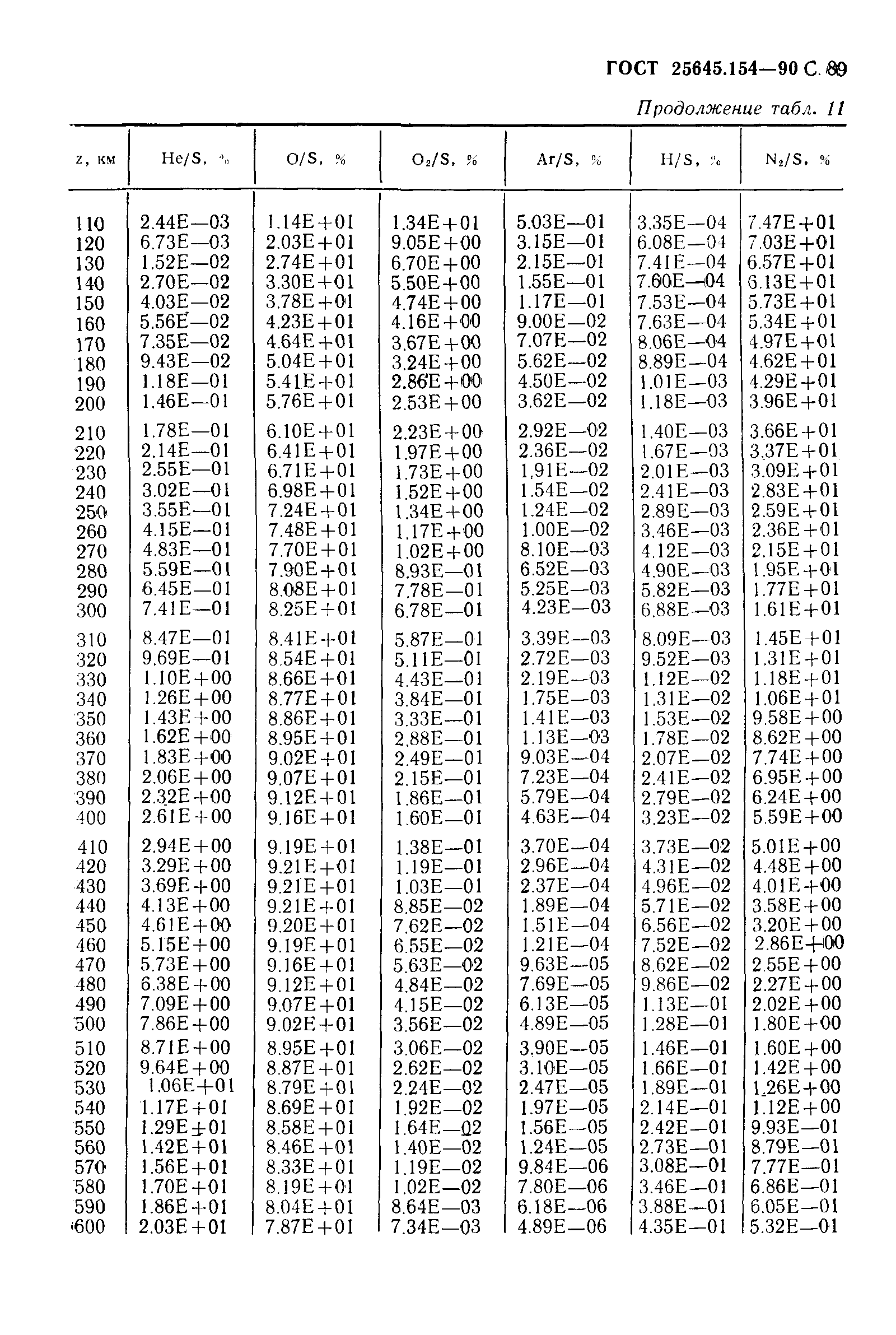 ГОСТ 25645.154-90