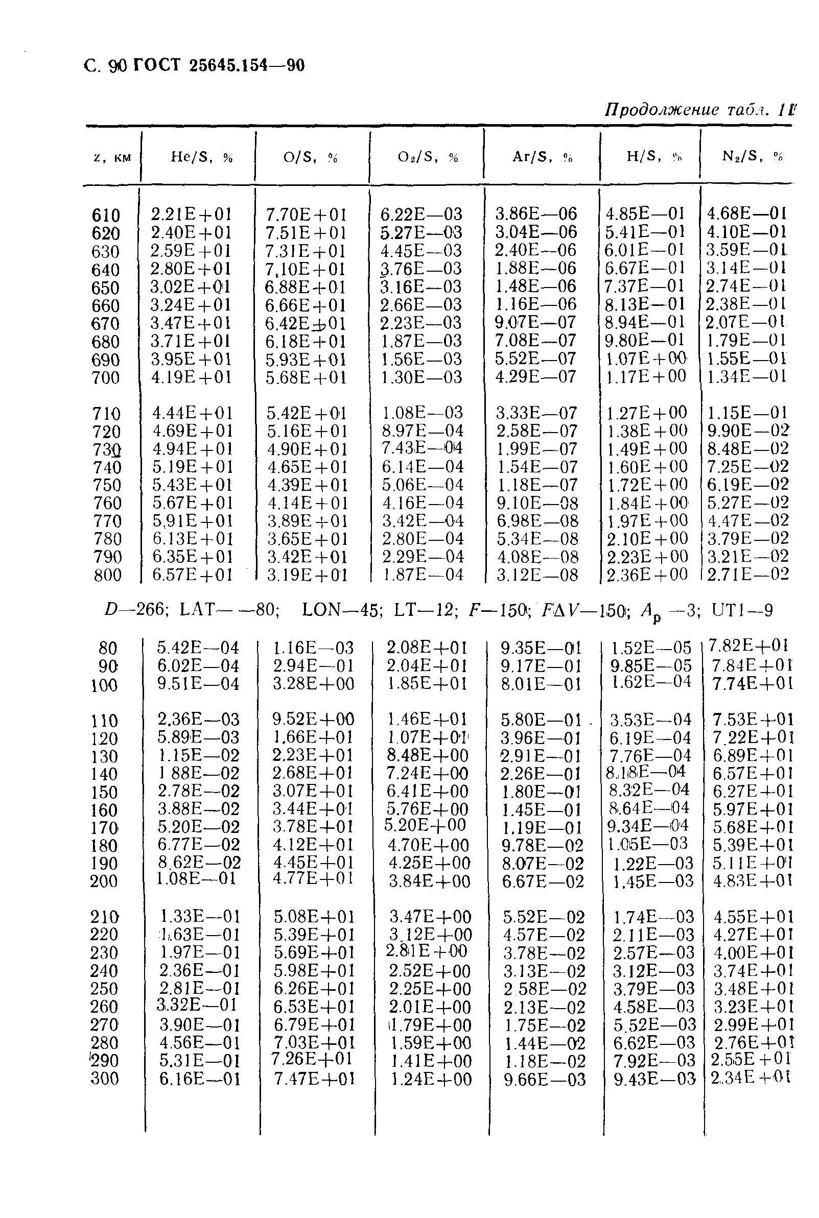 ГОСТ 25645.154-90
