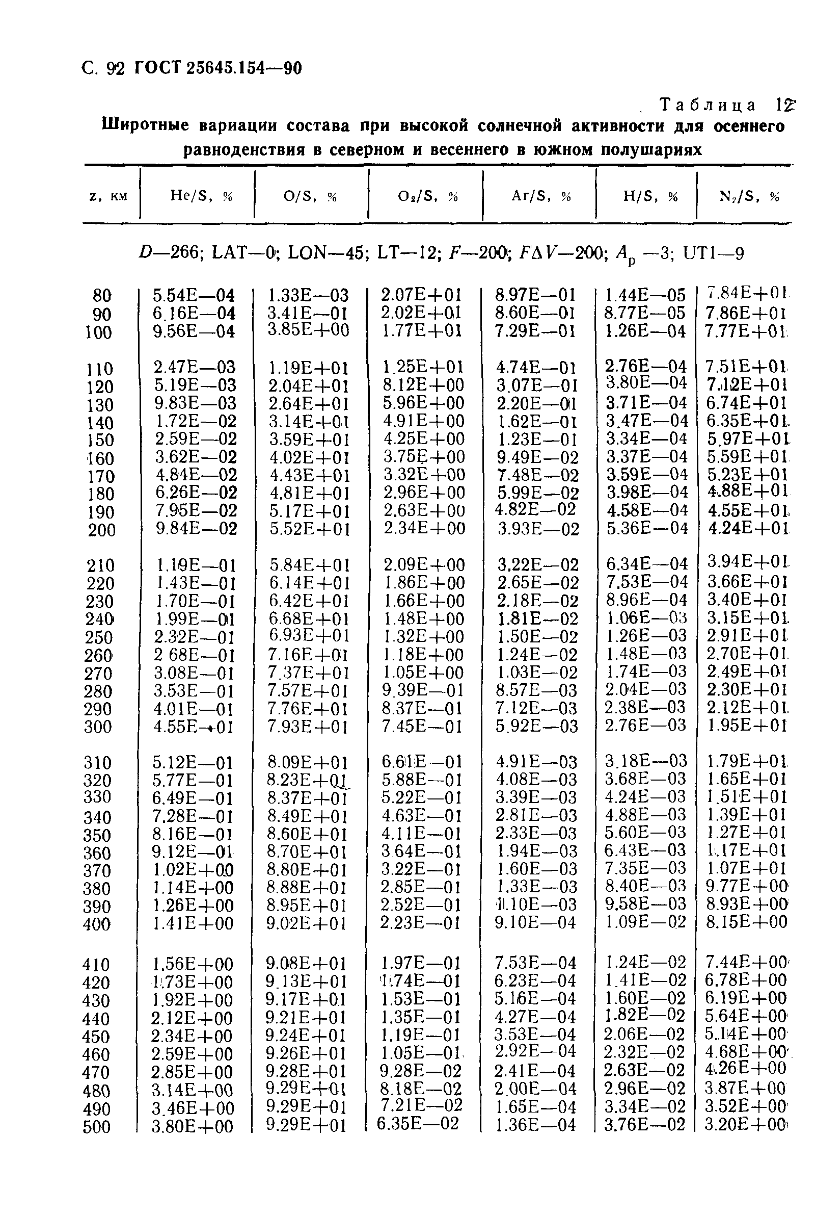 ГОСТ 25645.154-90