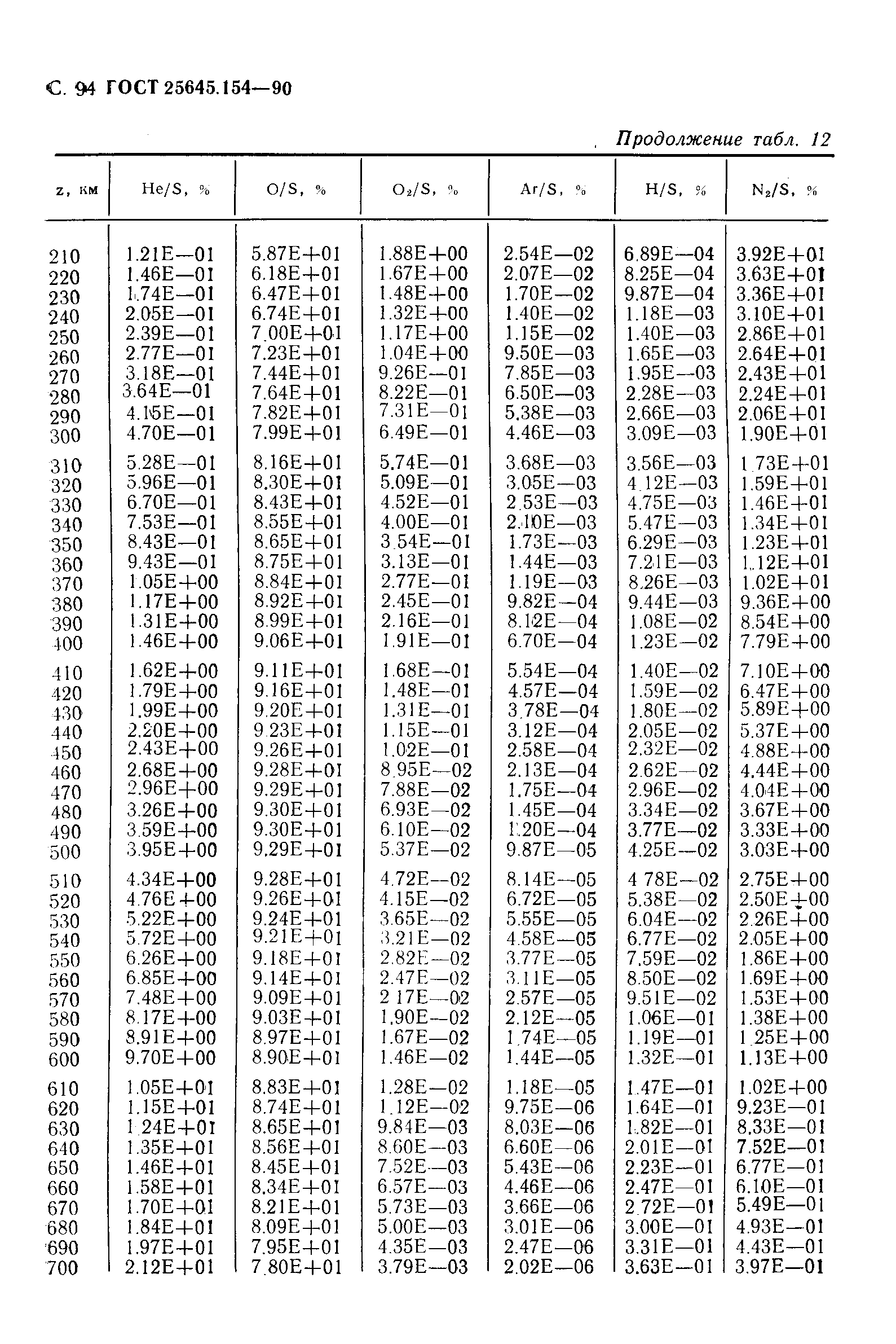 ГОСТ 25645.154-90