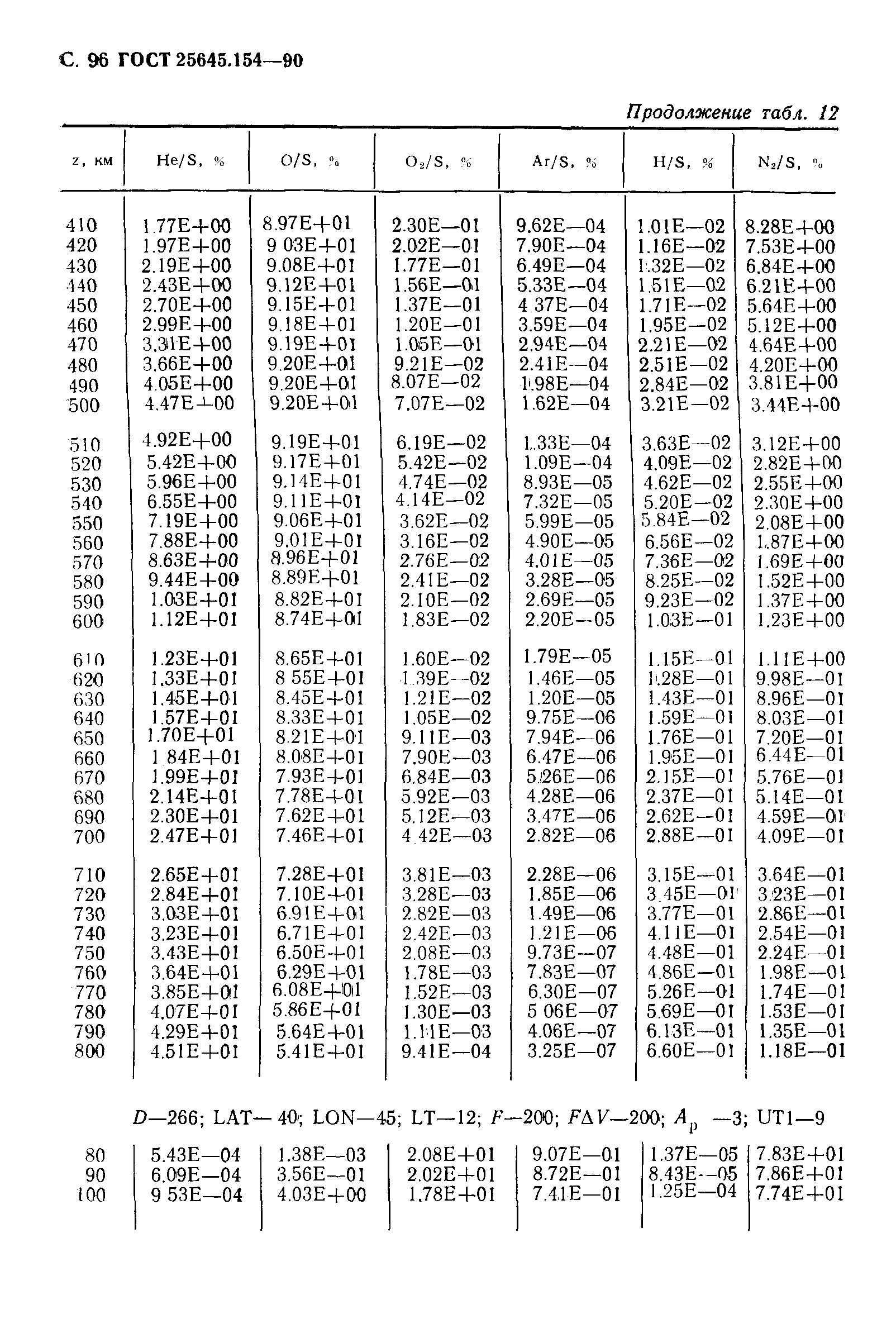 ГОСТ 25645.154-90