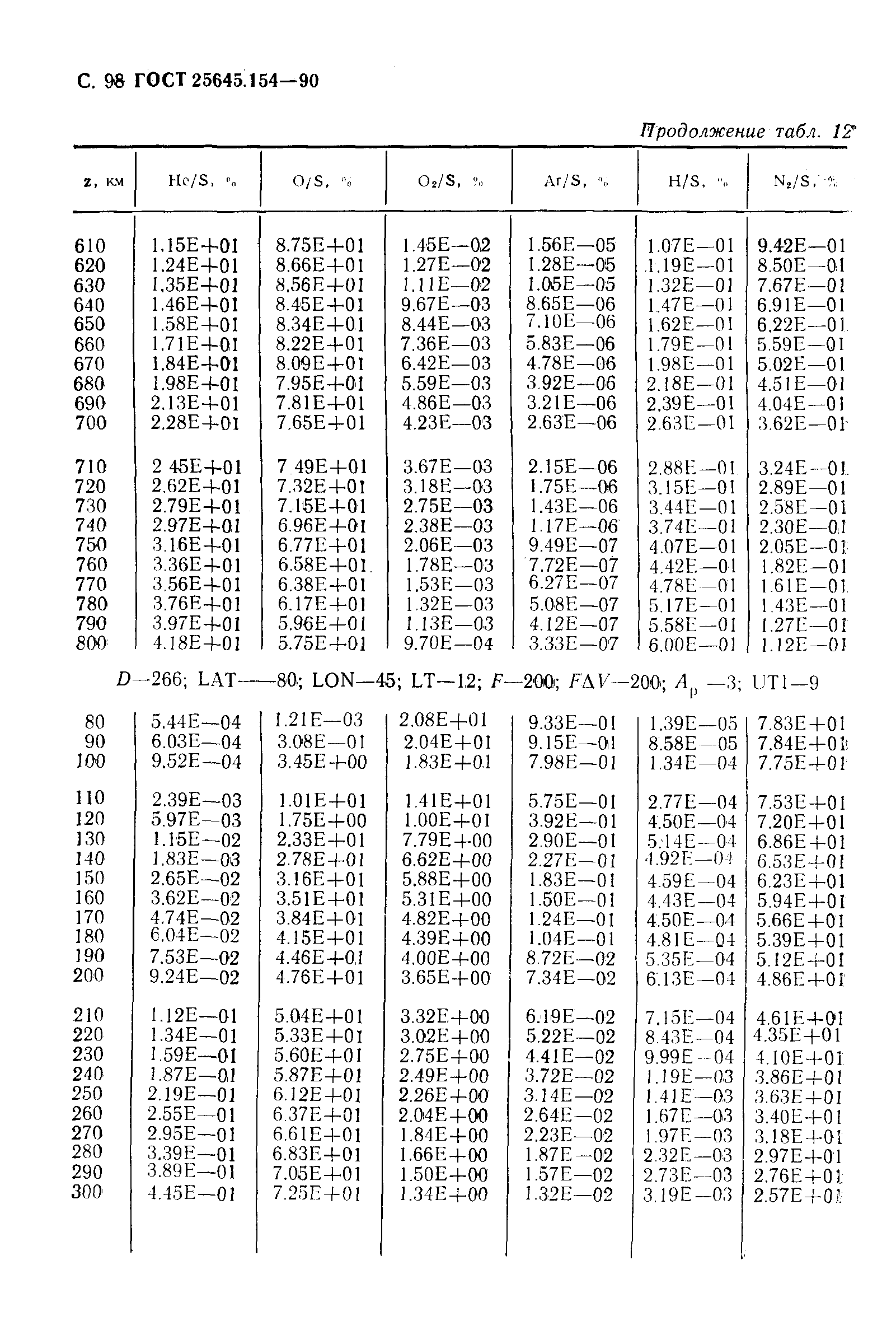 ГОСТ 25645.154-90