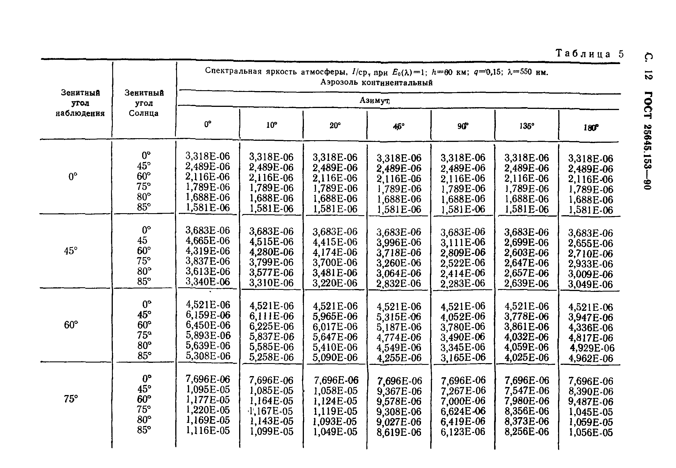 ГОСТ 25645.153-90