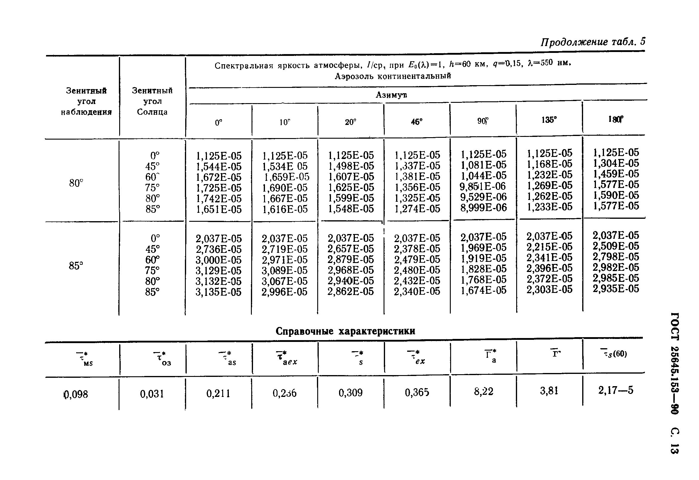 ГОСТ 25645.153-90